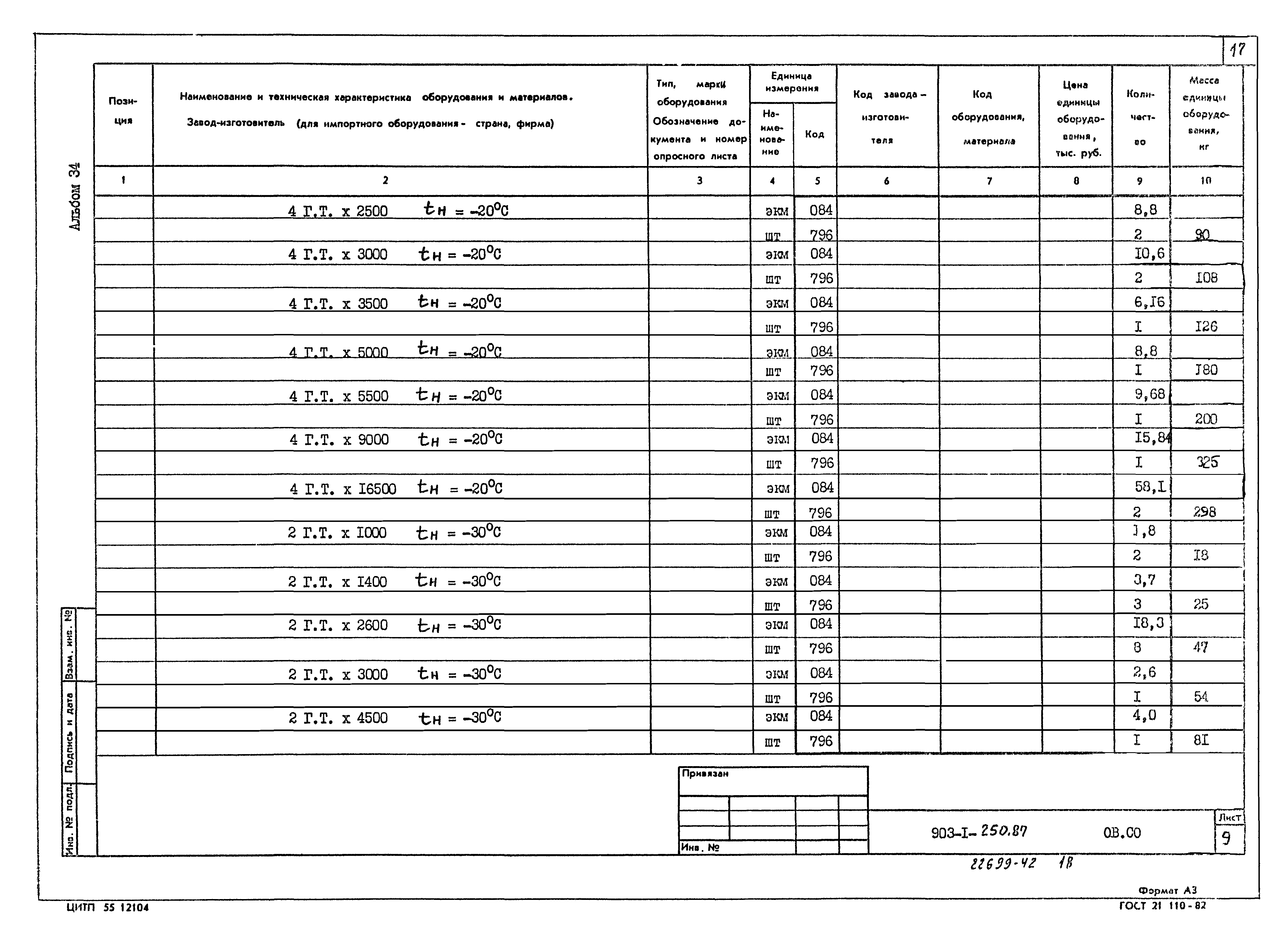 Типовой проект 903-1-250.87