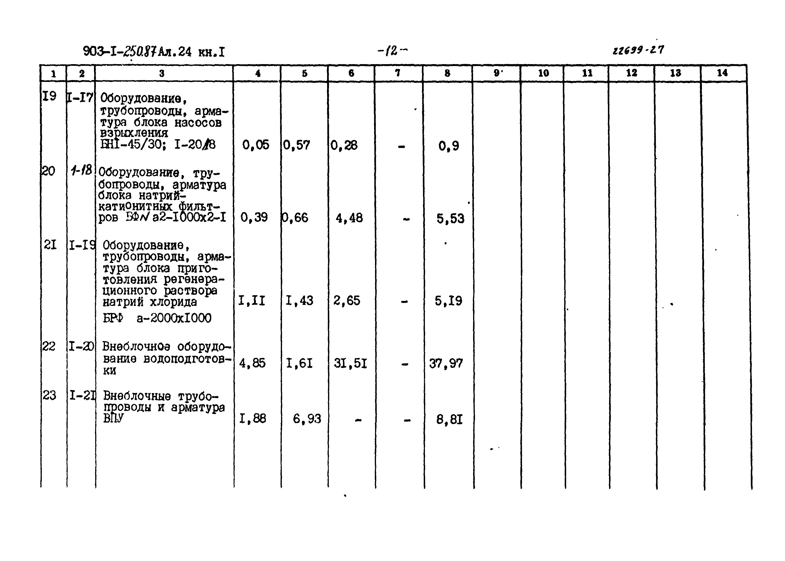 Типовой проект 903-1-250.87