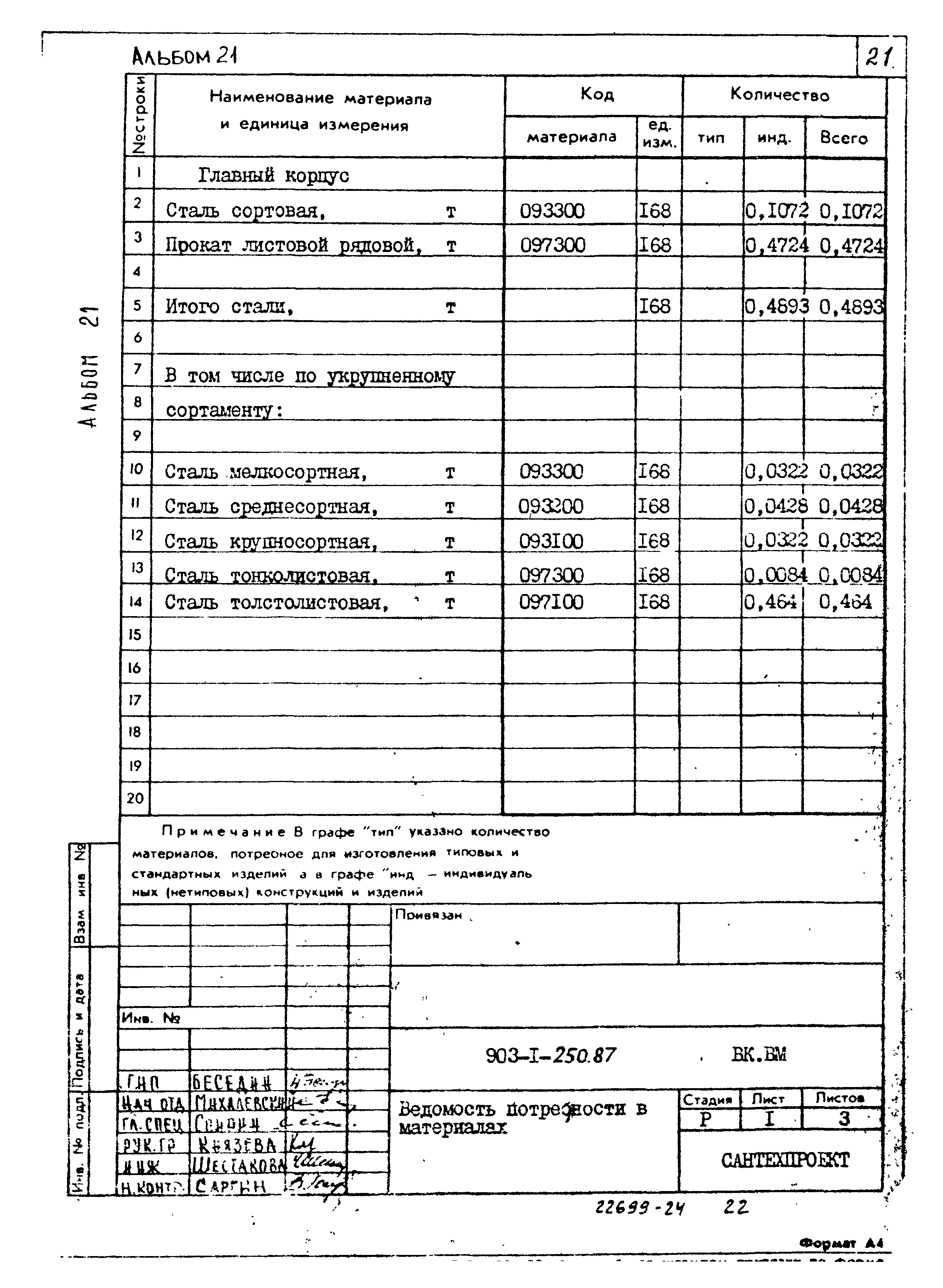 Типовой проект 903-1-250.87