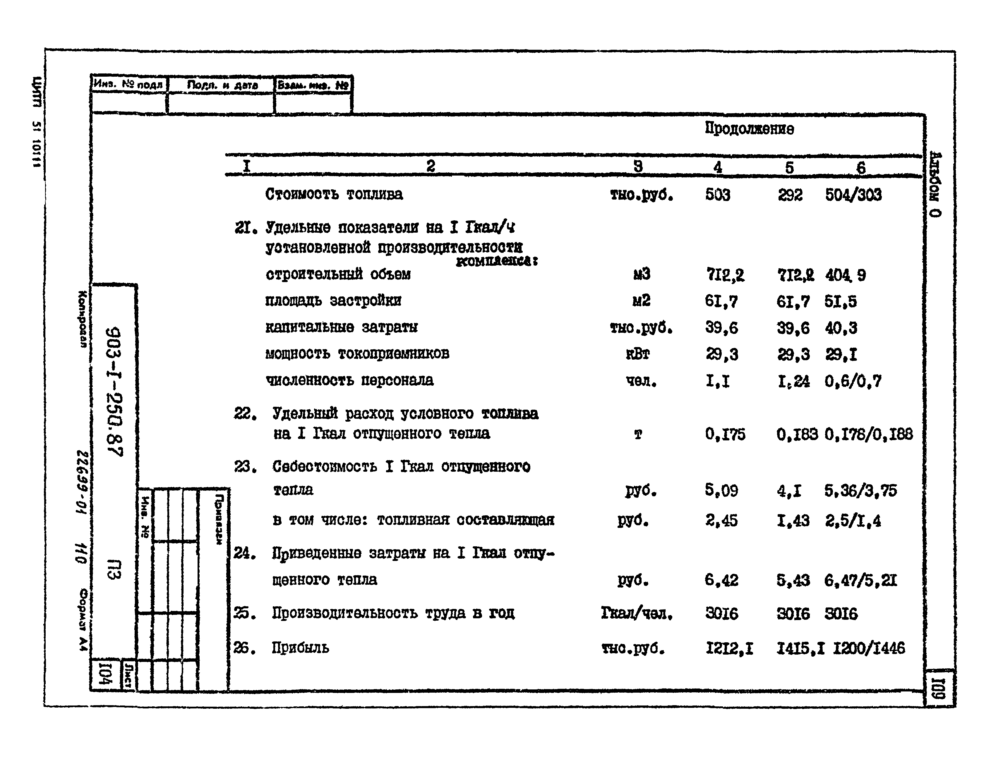 Типовой проект 903-1-250.87