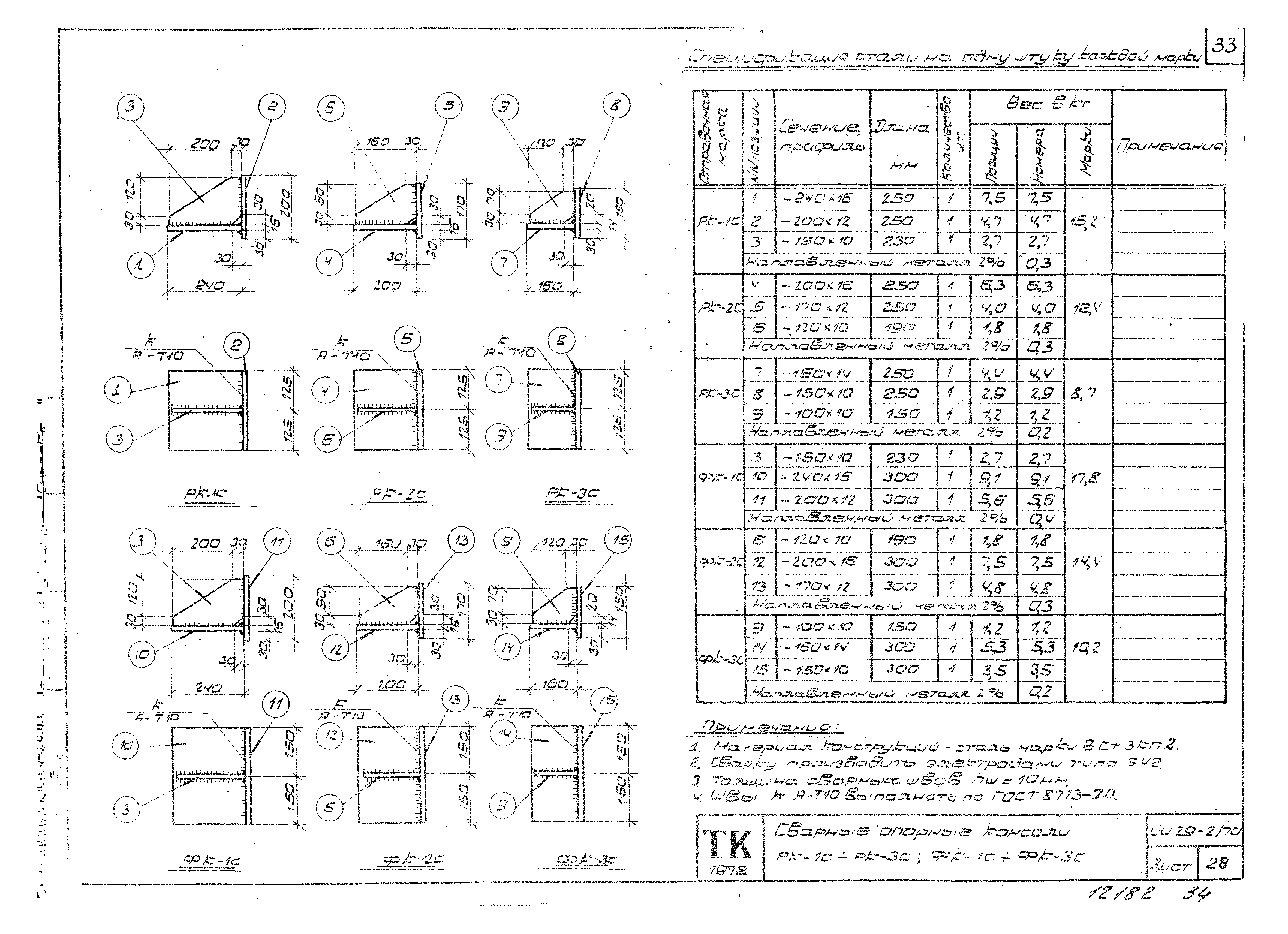 Серия ИИ29-2/70