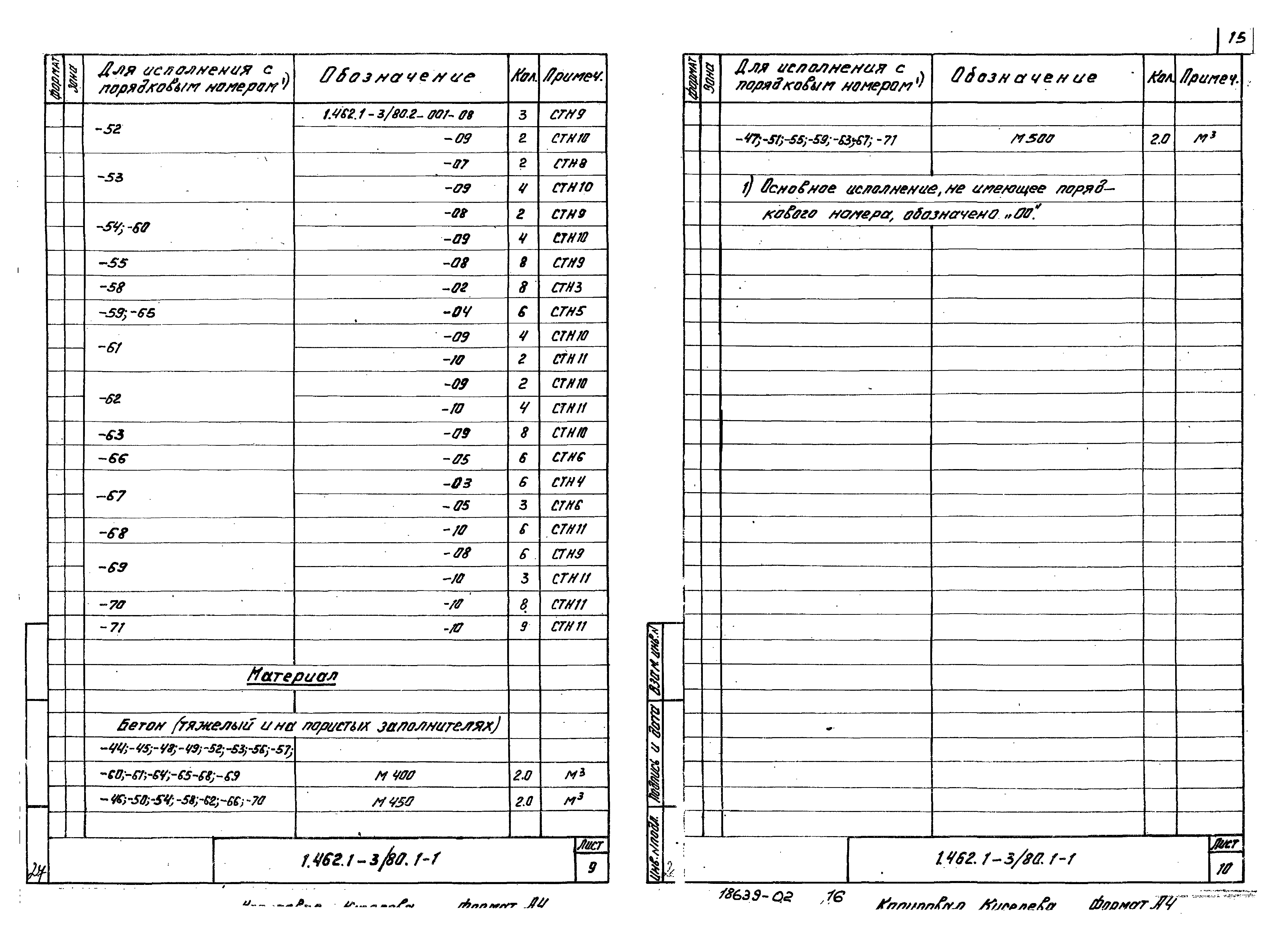 Серия 1.462.1-3/80