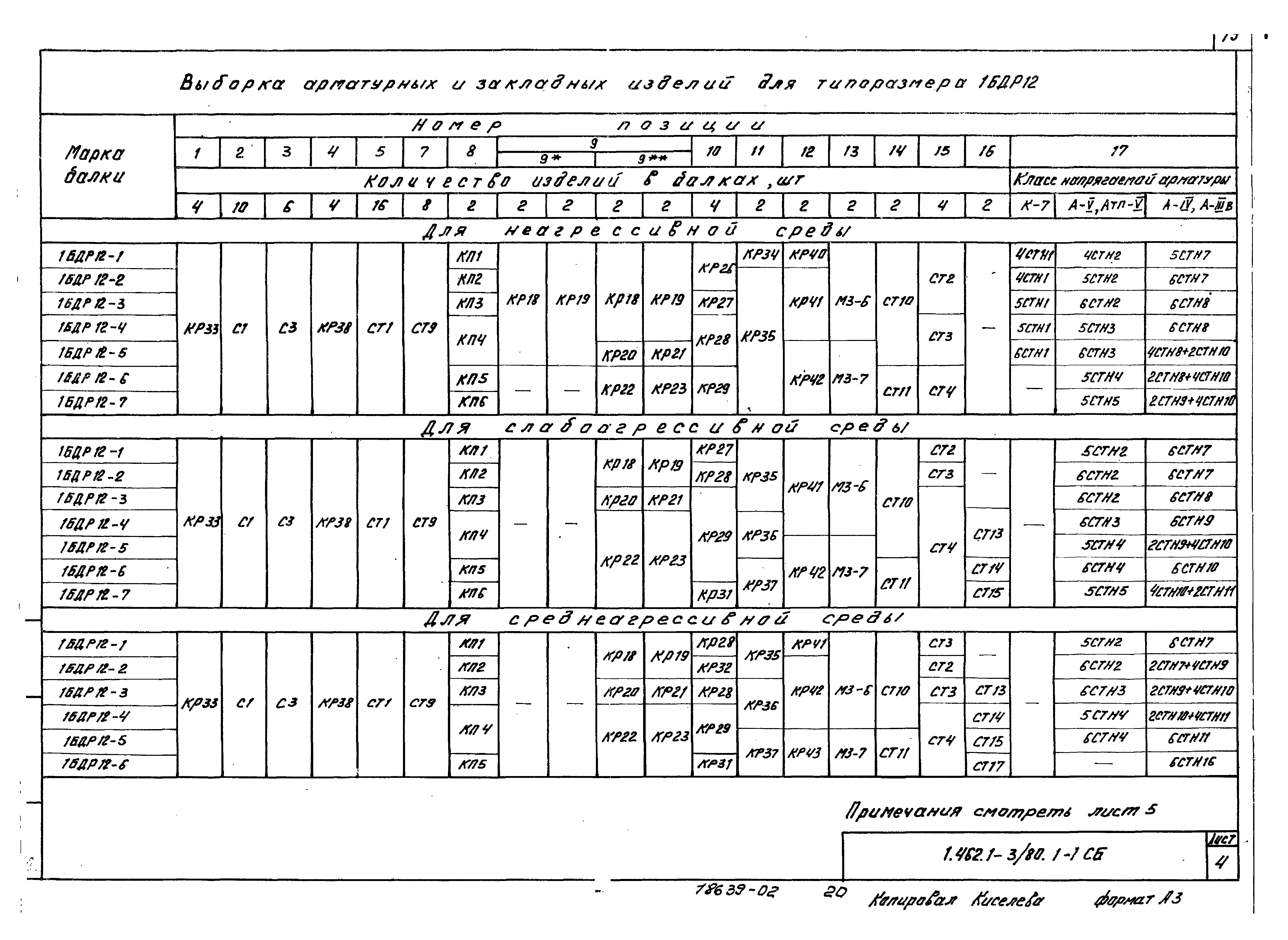 Серия 1.462.1-3/80