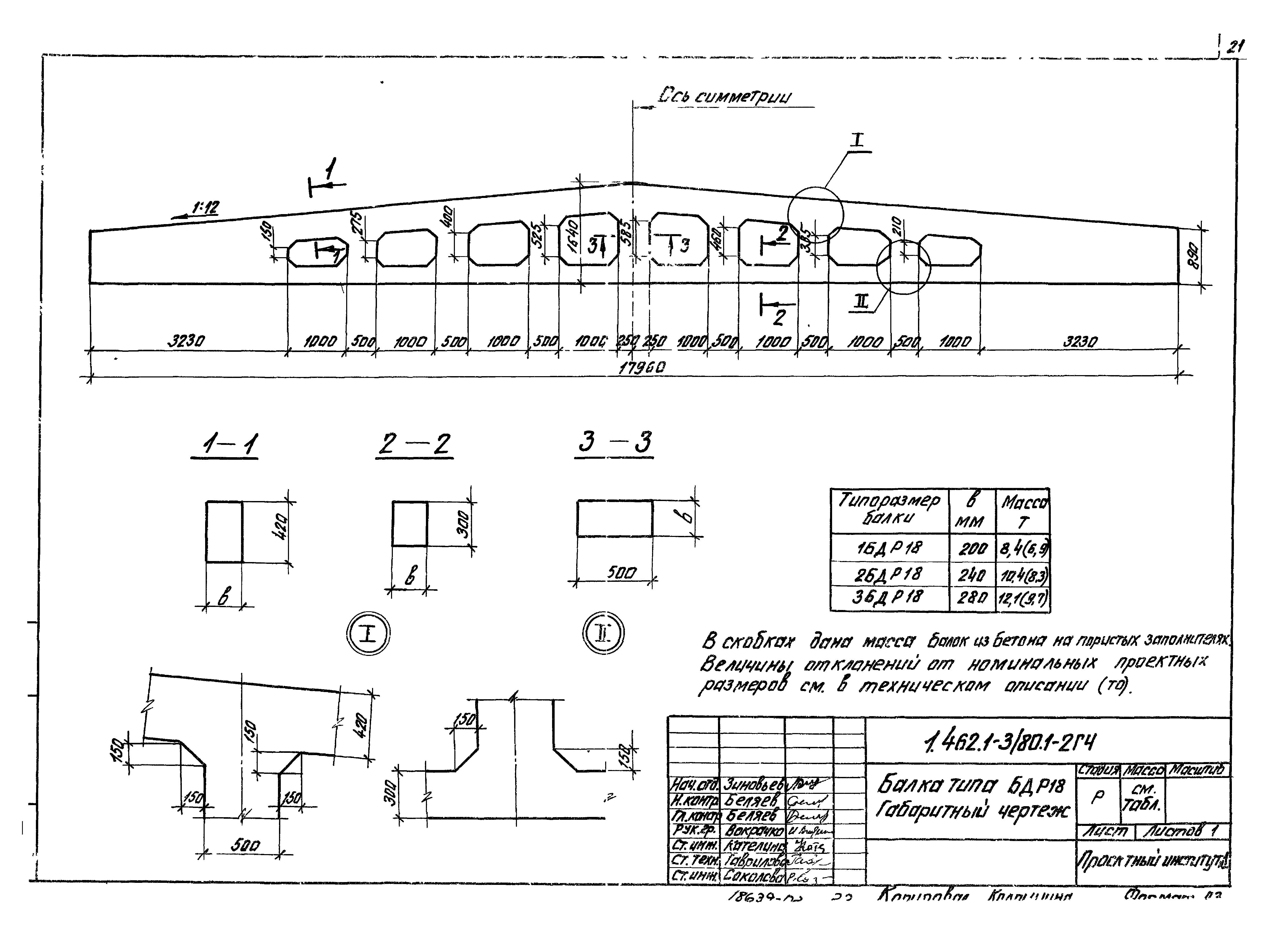 Серия 1.462.1-3/80