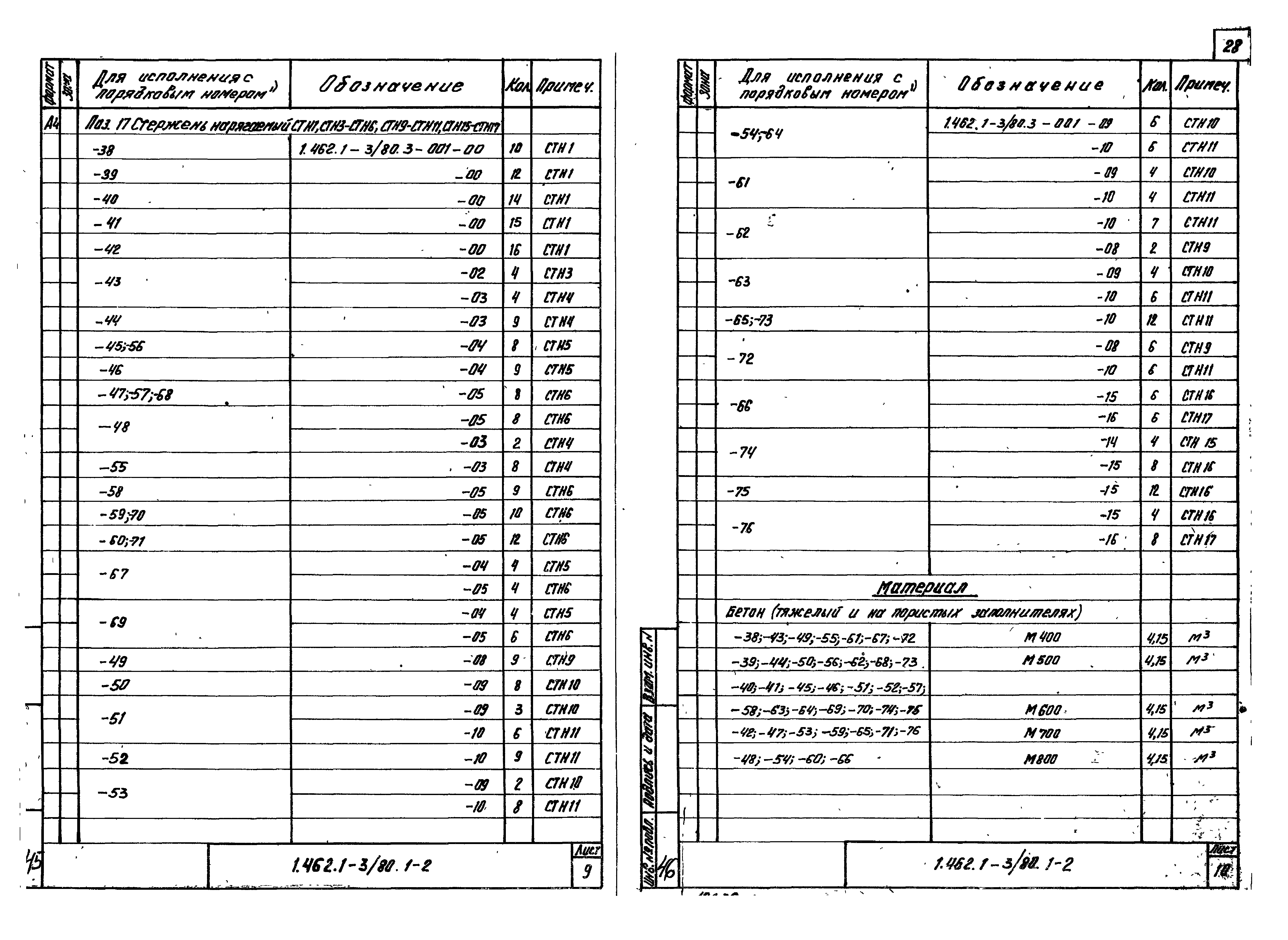 Серия 1.462.1-3/80