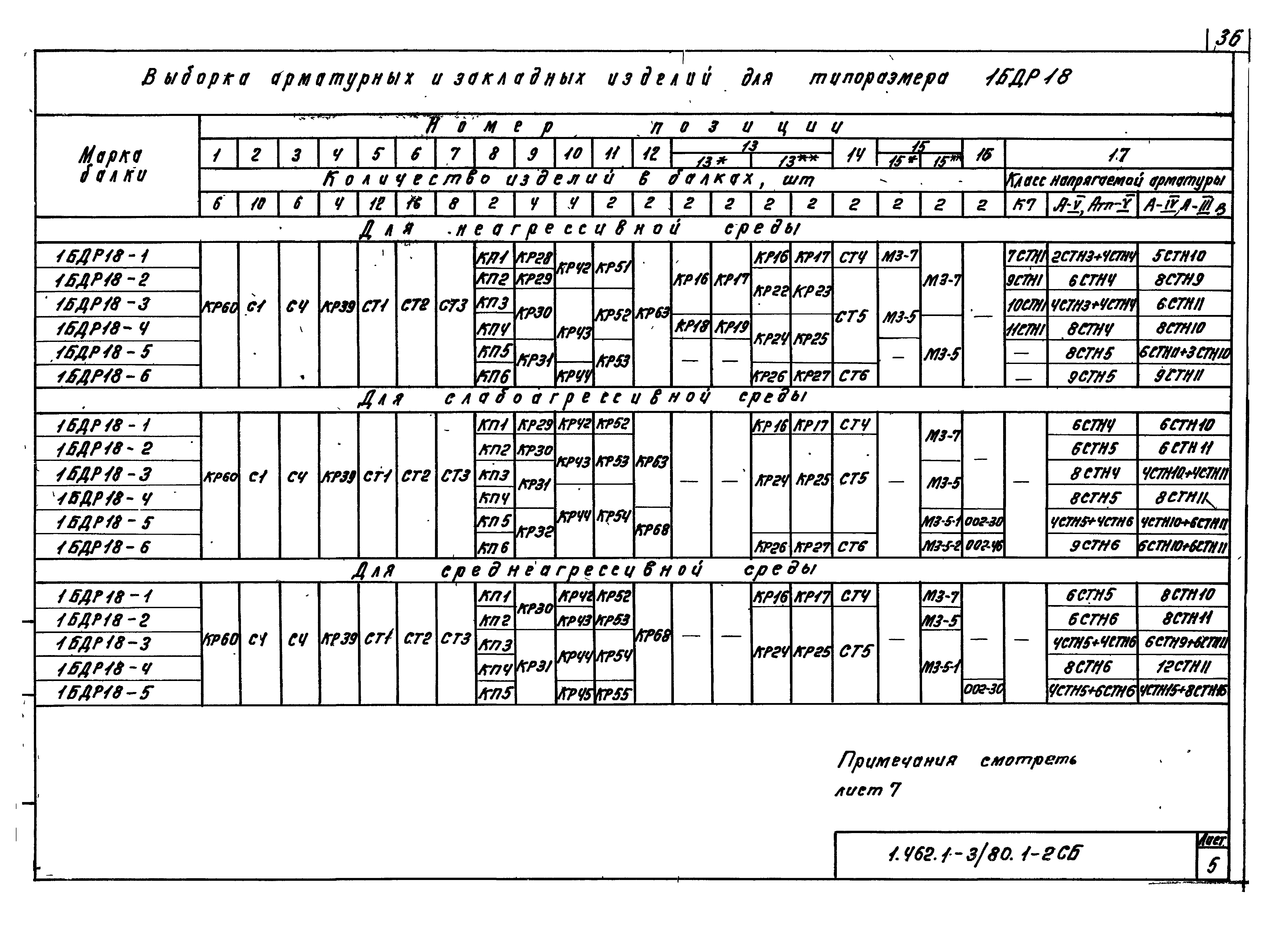 Серия 1.462.1-3/80