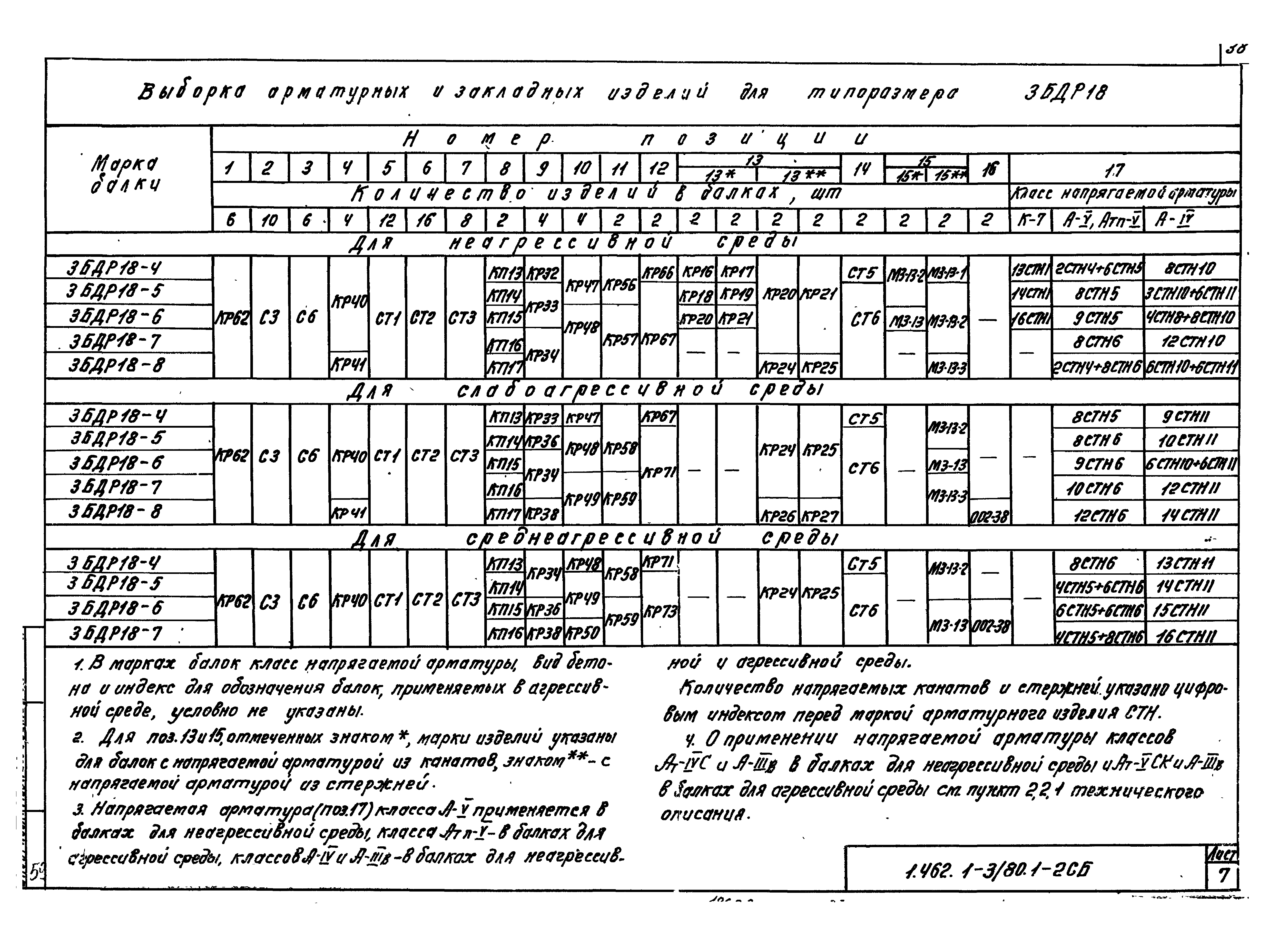 Серия 1.462.1-3/80