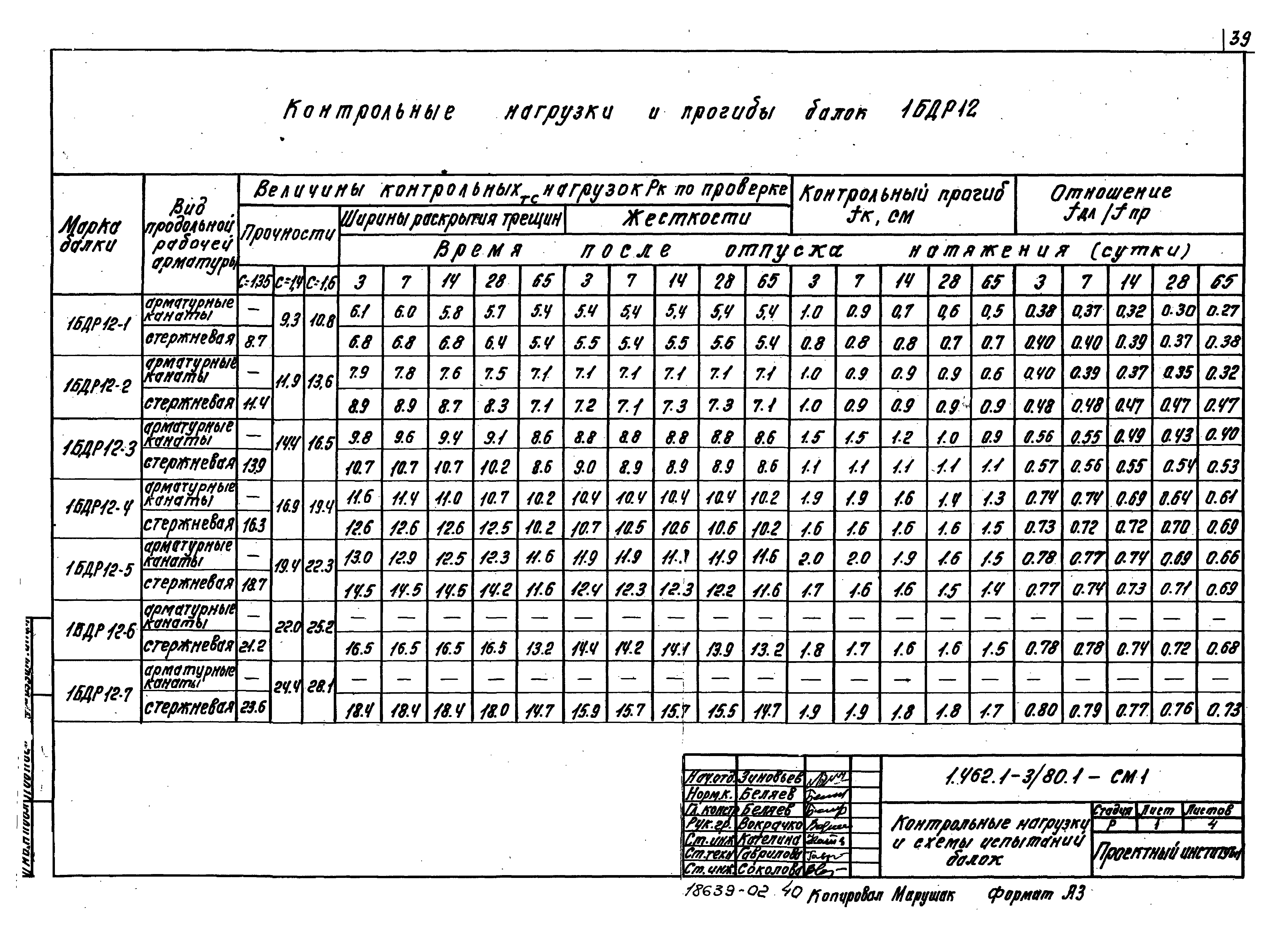 Серия 1.462.1-3/80