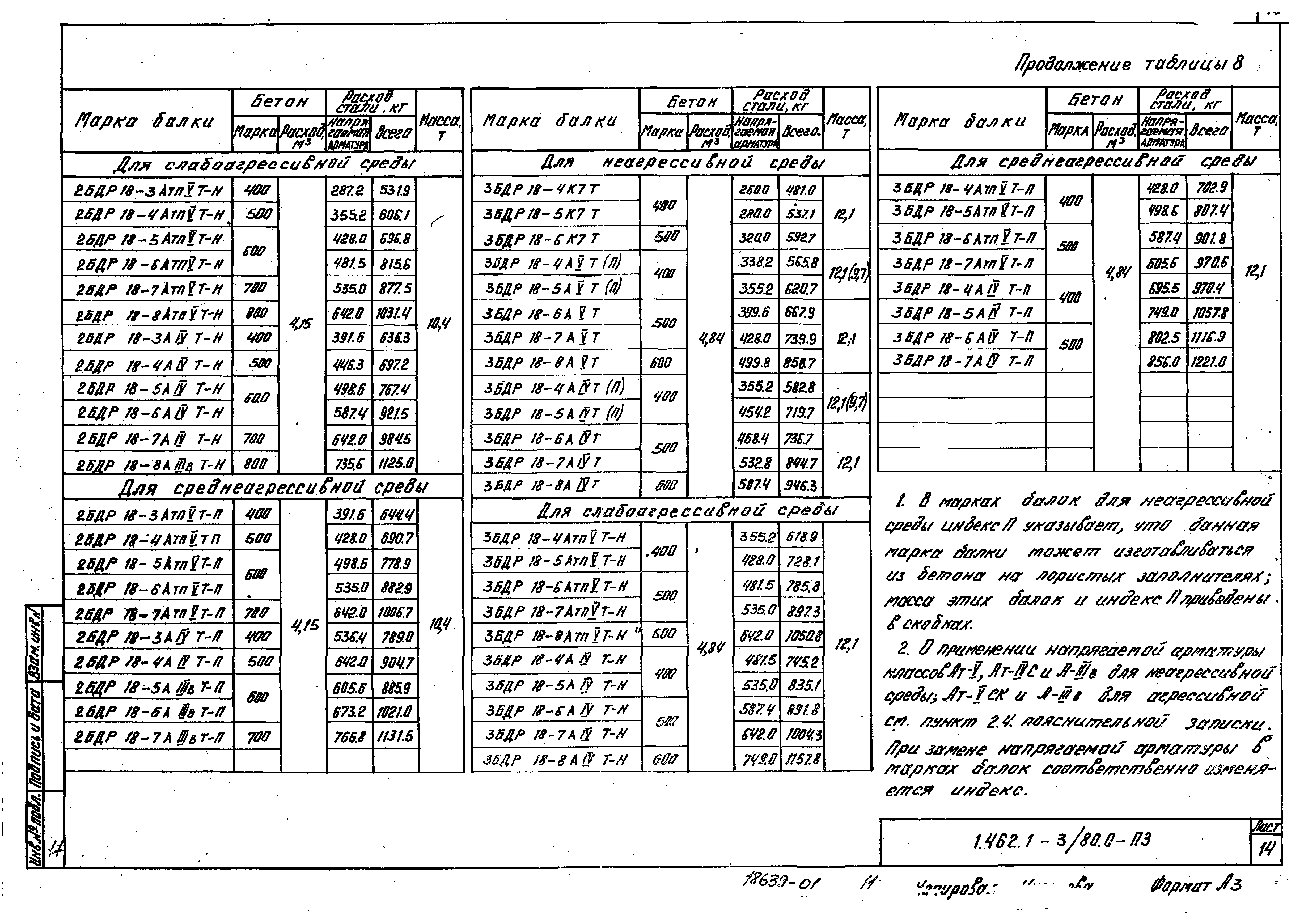 Серия 1.462.1-3/80