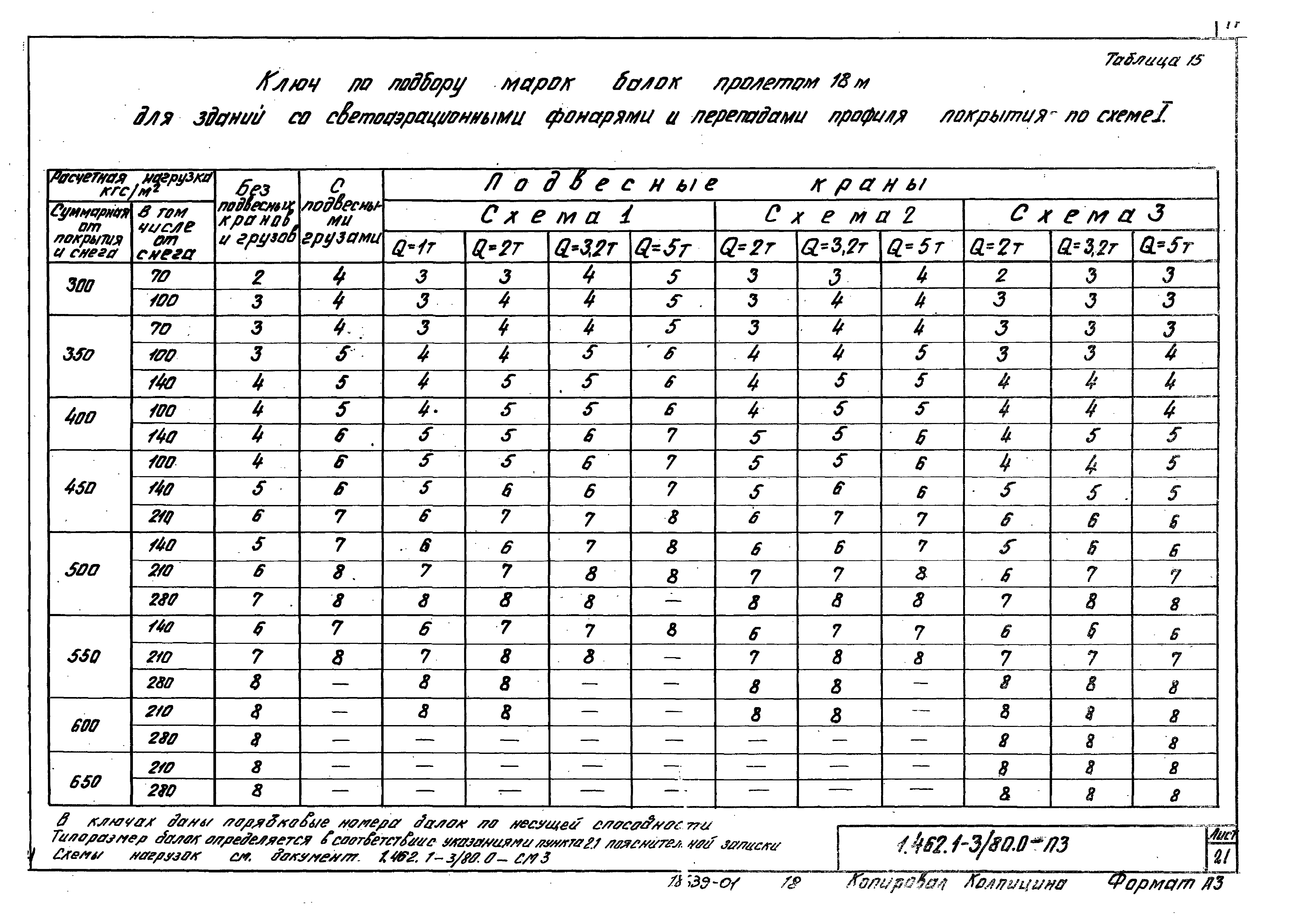 Серия 1.462.1-3/80