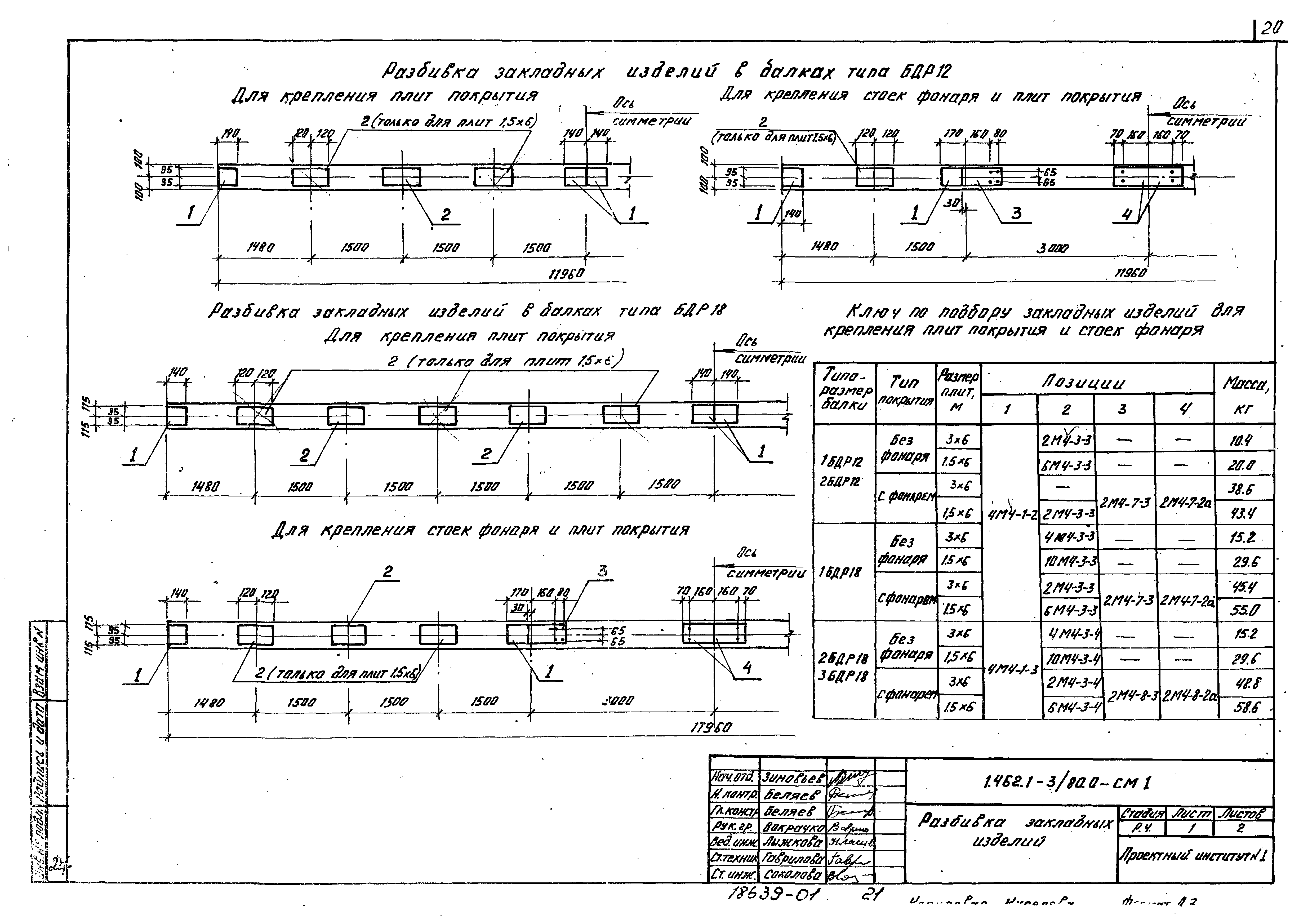 Серия 1.462.1-3/80