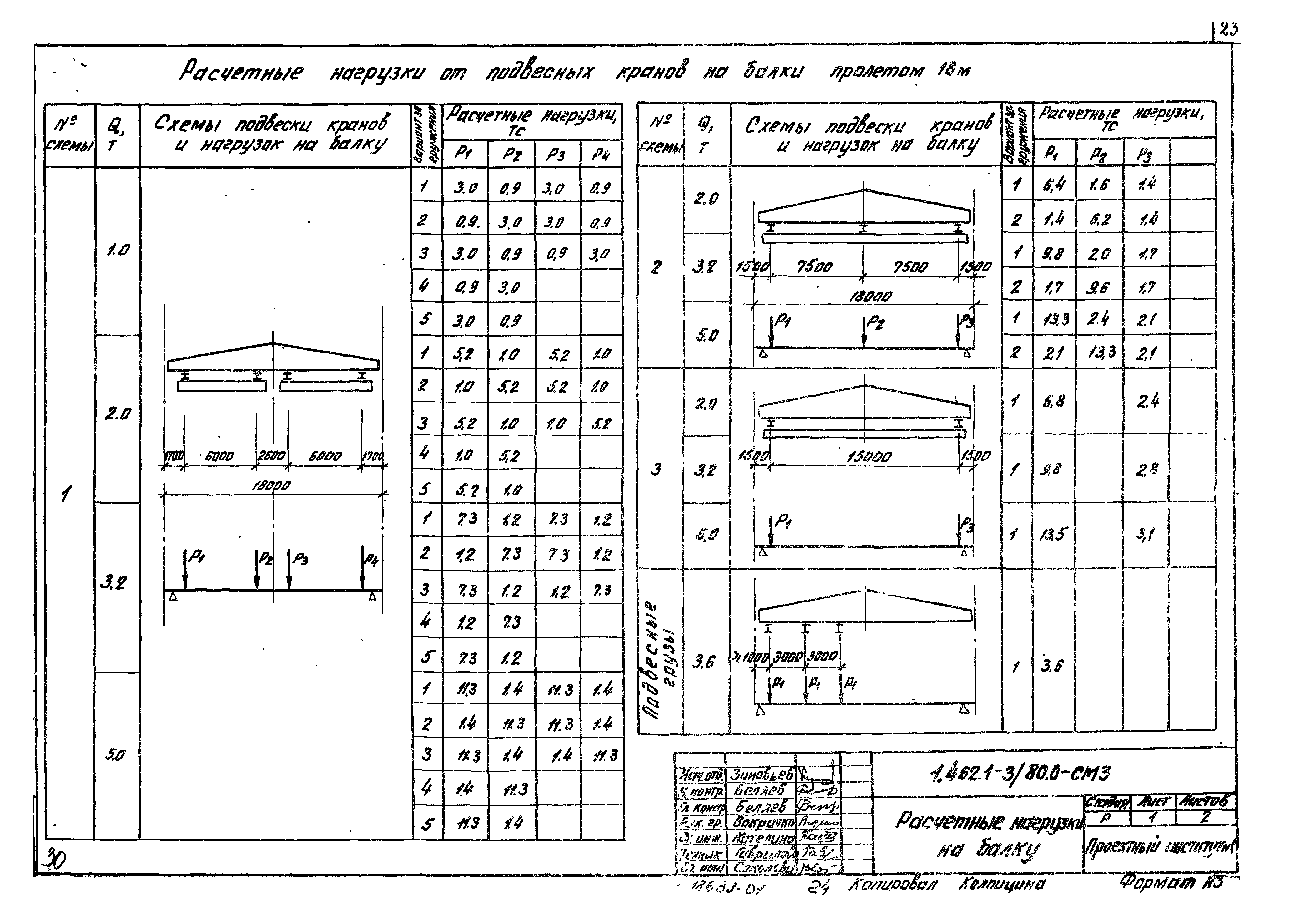 Серия 1.462.1-3/80