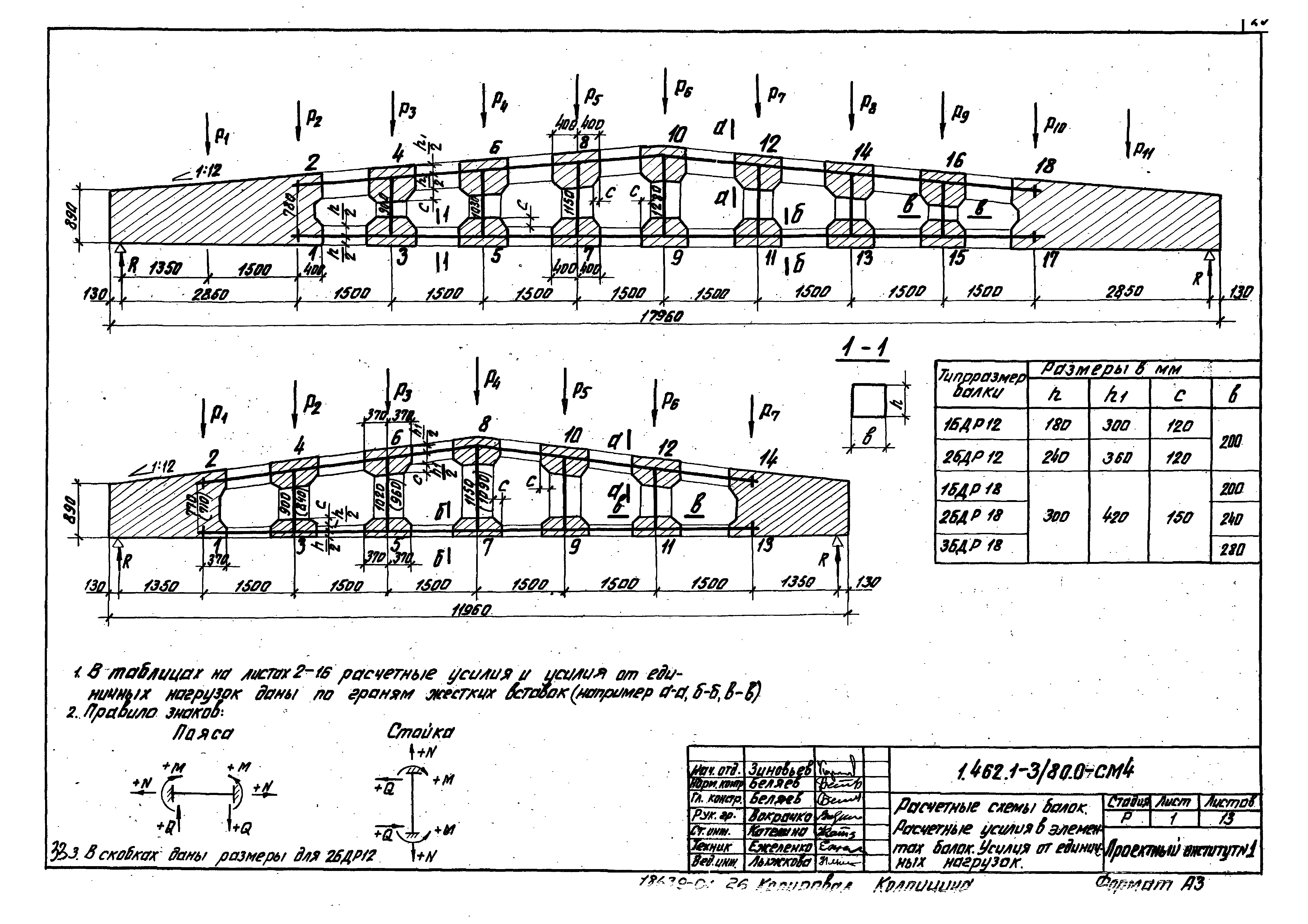 Серия 1.462.1-3/80