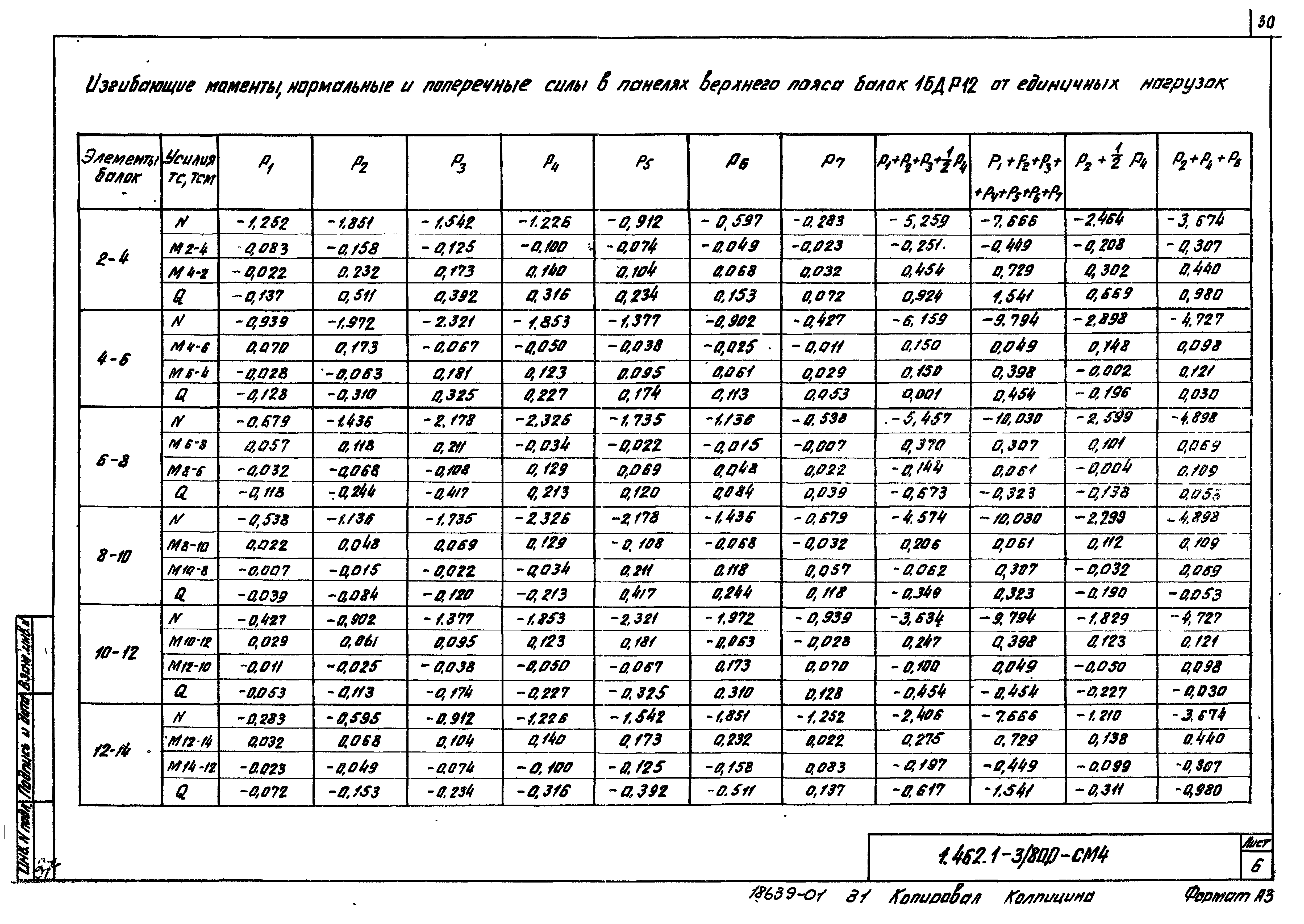 Серия 1.462.1-3/80