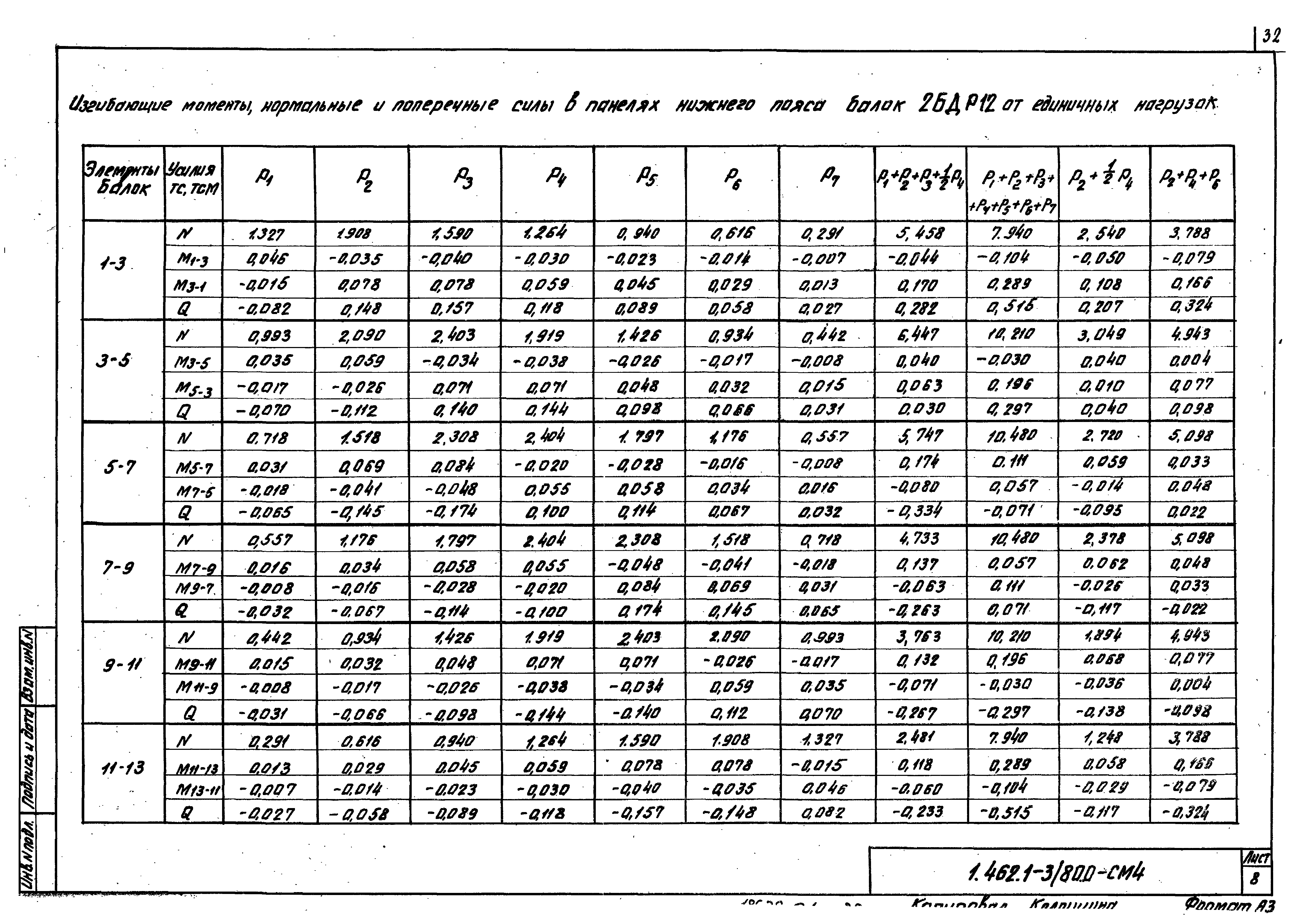 Серия 1.462.1-3/80