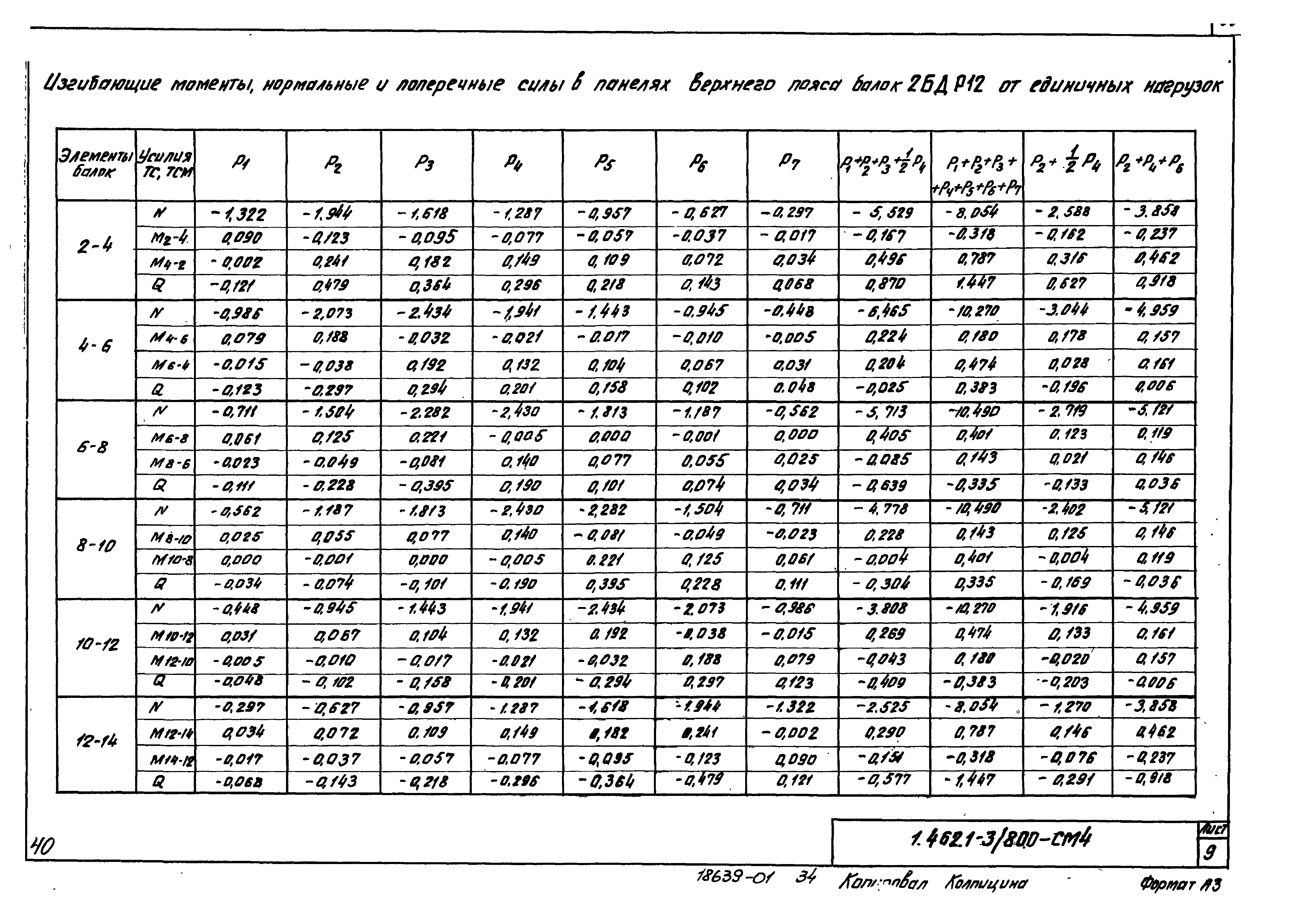 Серия 1.462.1-3/80