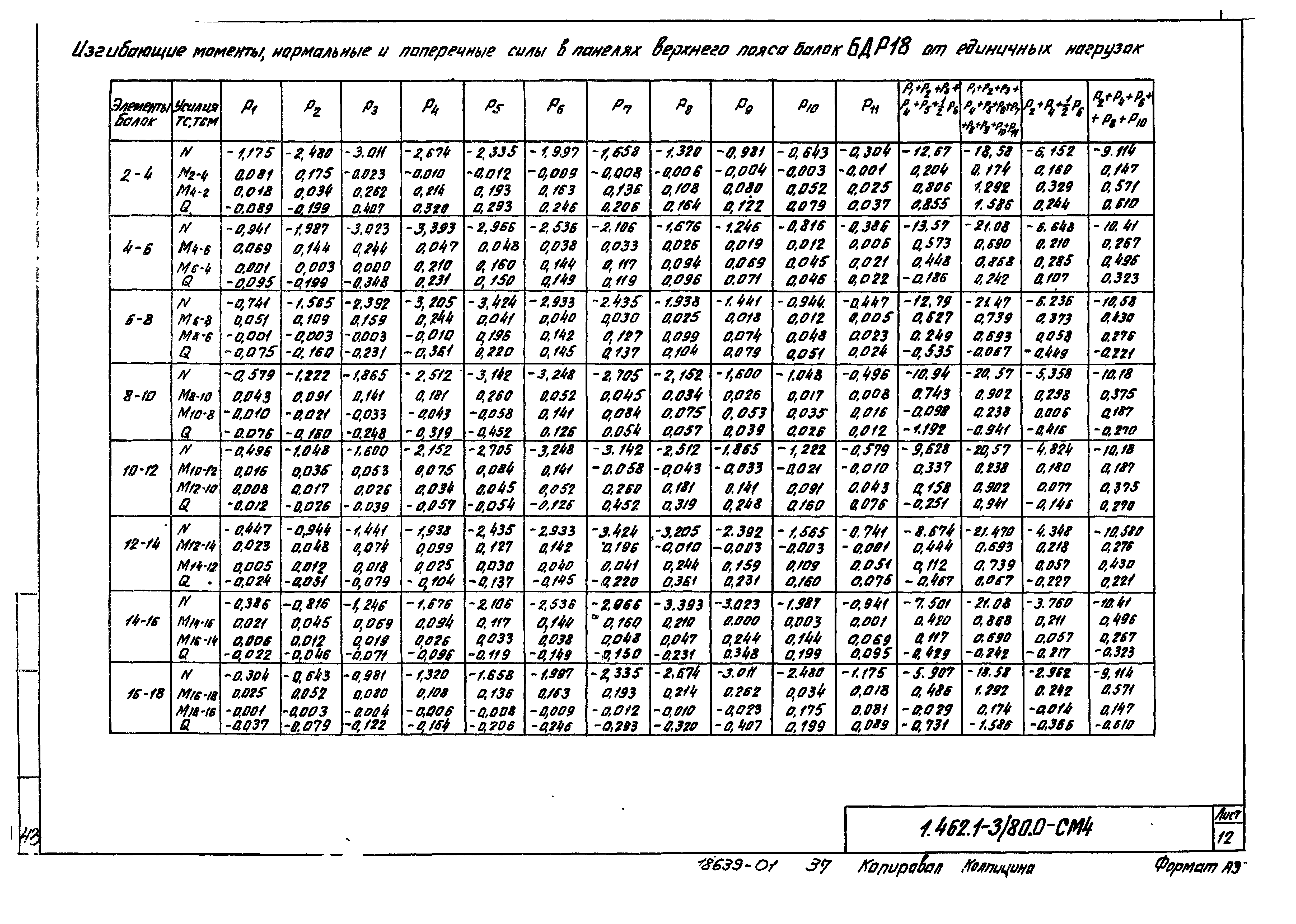 Серия 1.462.1-3/80