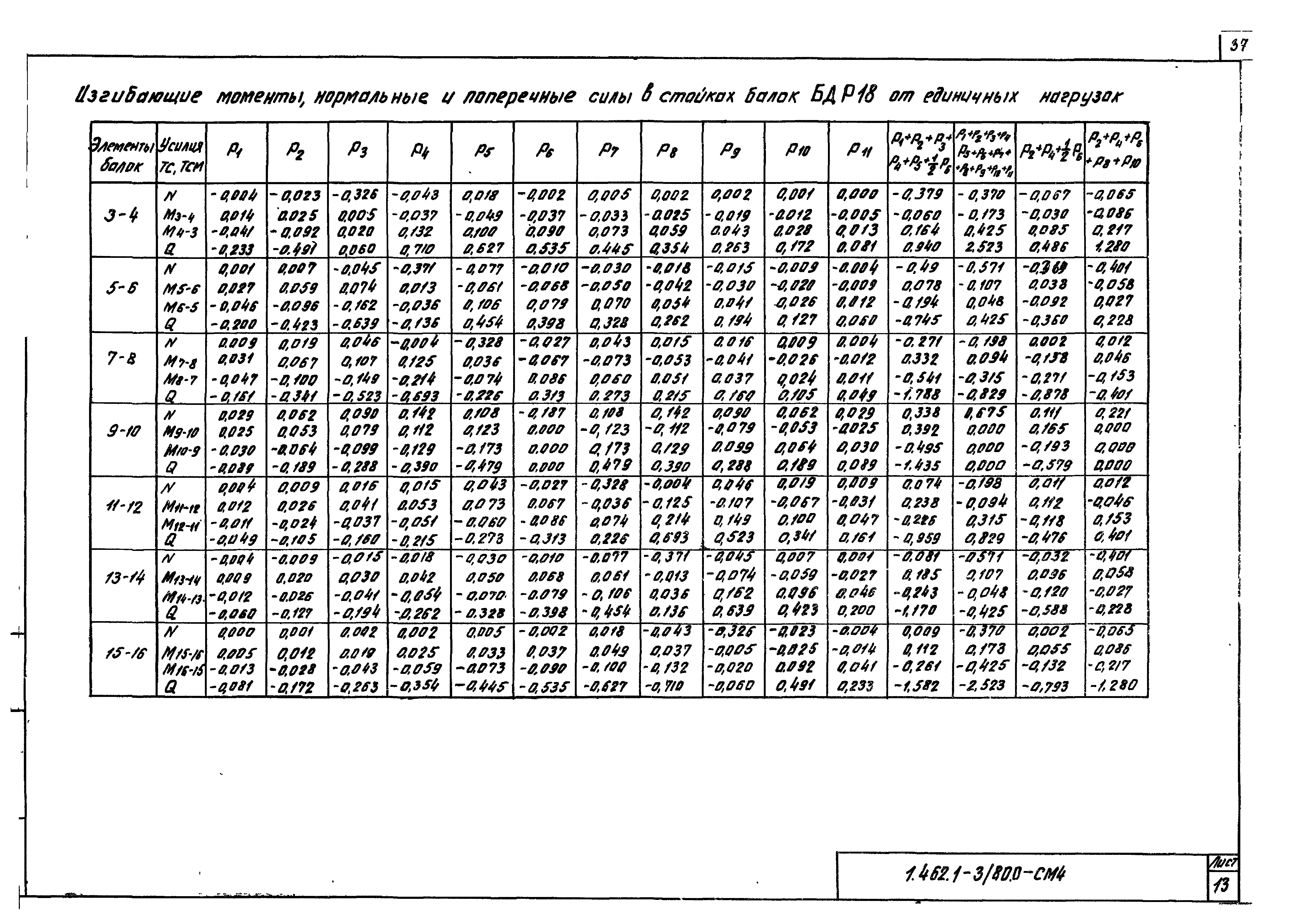 Серия 1.462.1-3/80