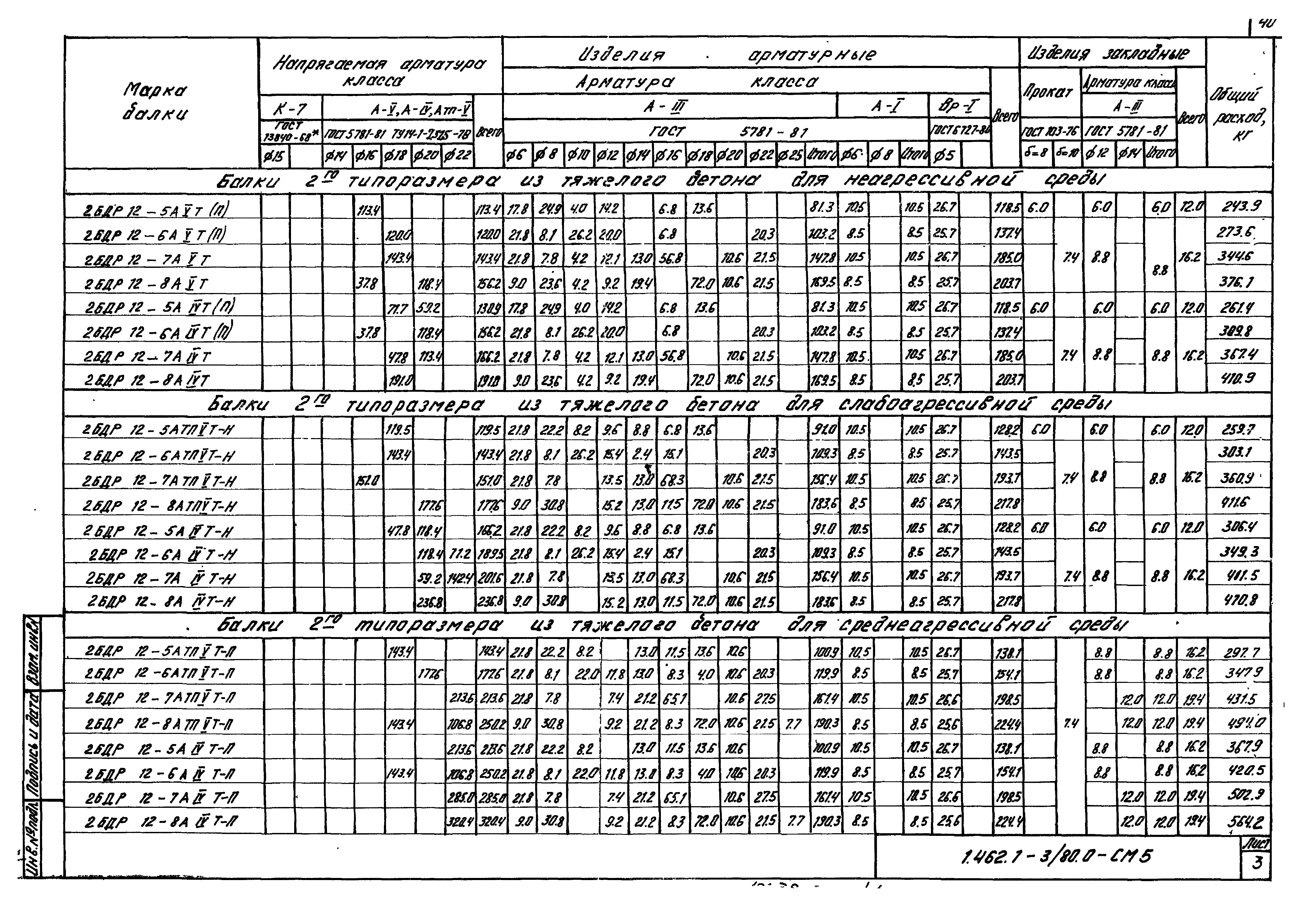 Серия 1.462.1-3/80