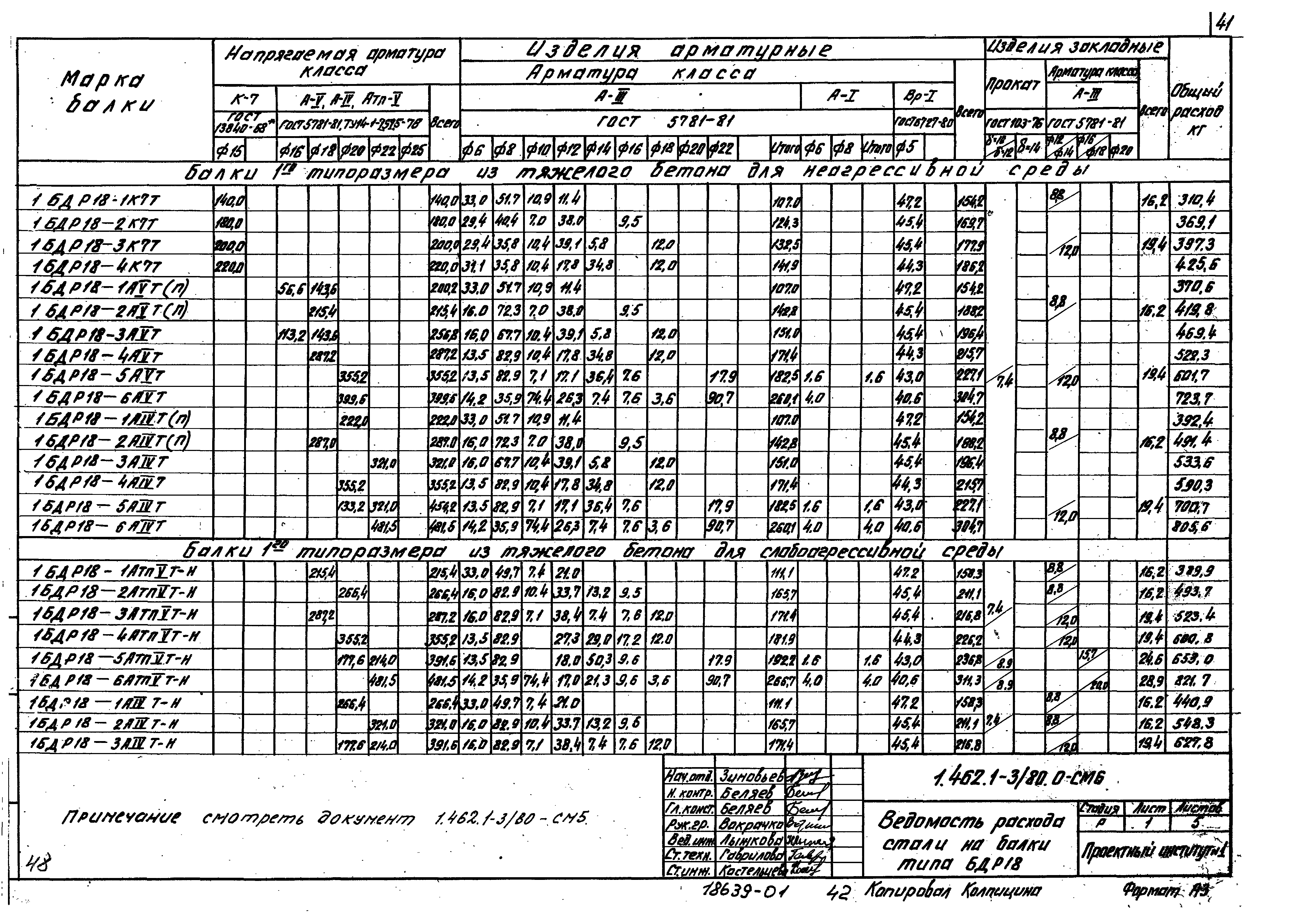 Серия 1.462.1-3/80