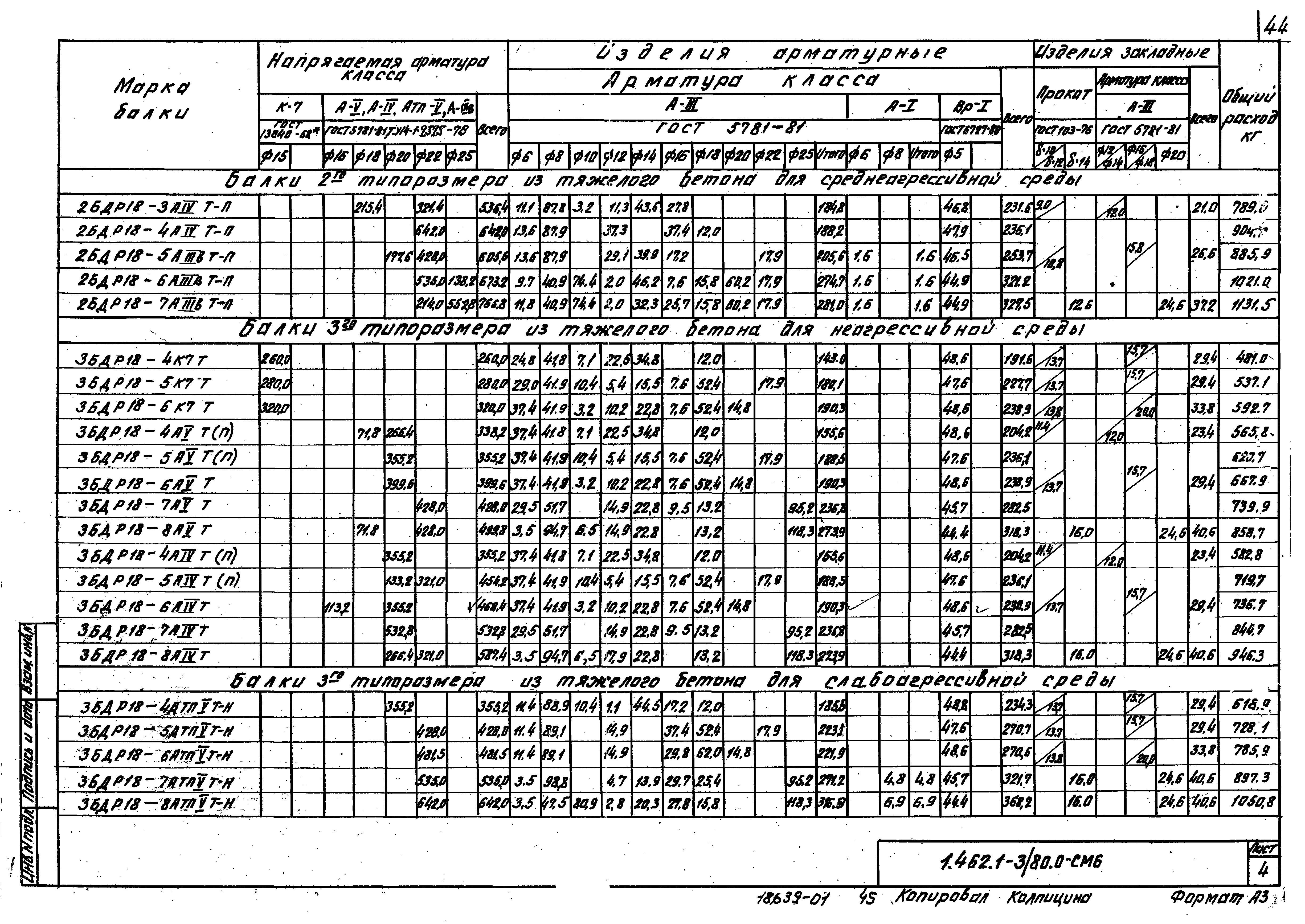 Серия 1.462.1-3/80