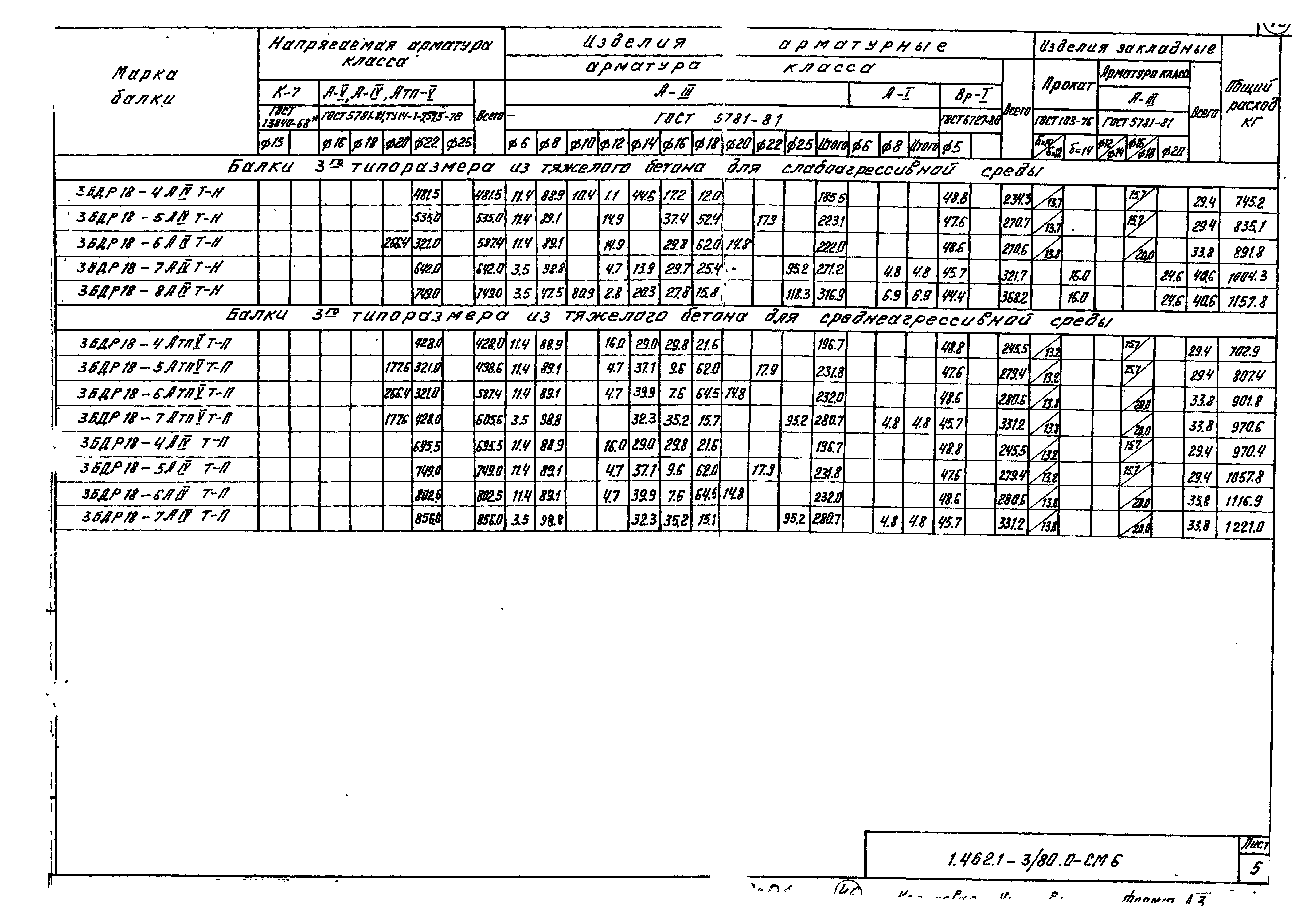 Серия 1.462.1-3/80