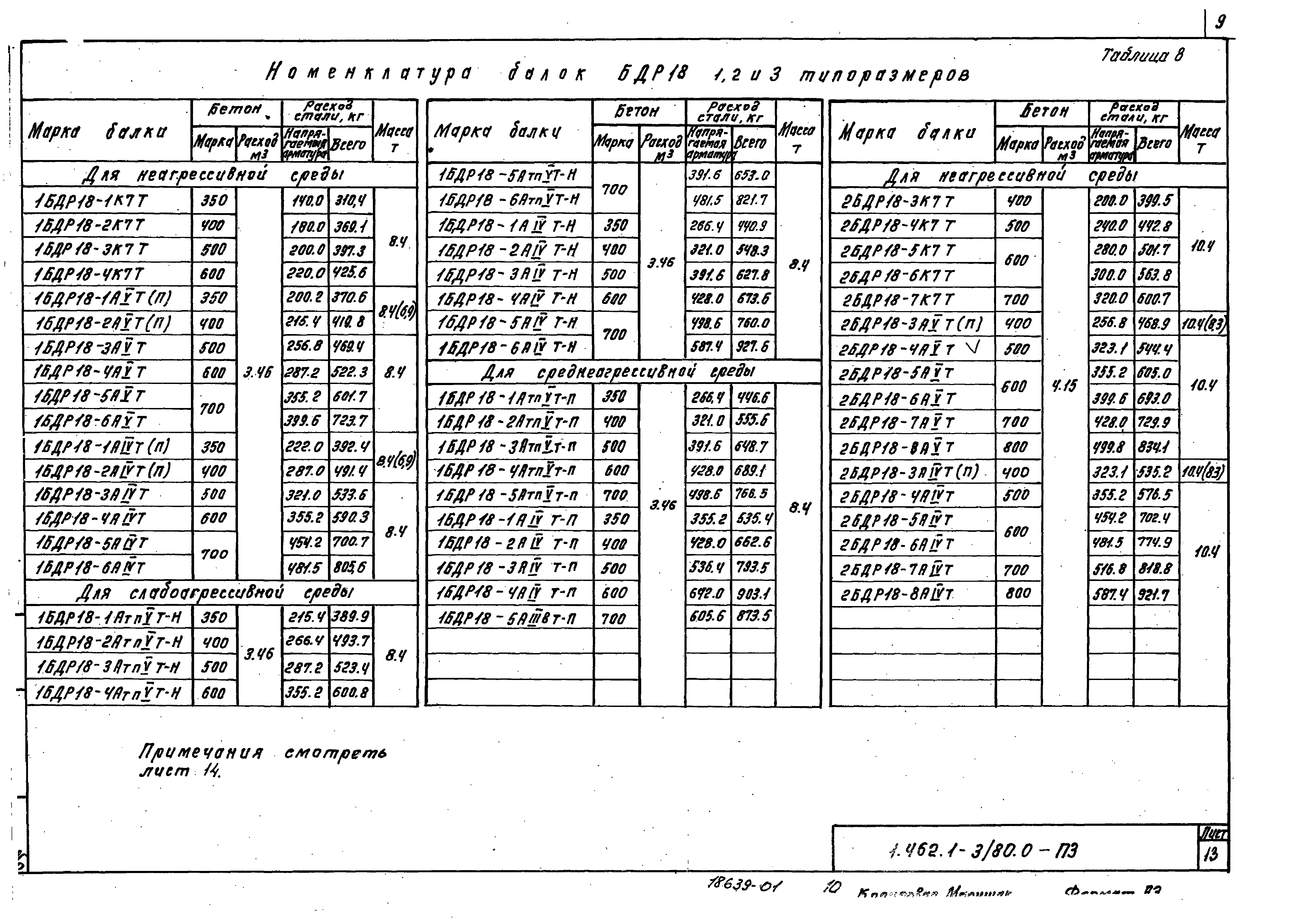 Серия 1.462.1-3/80