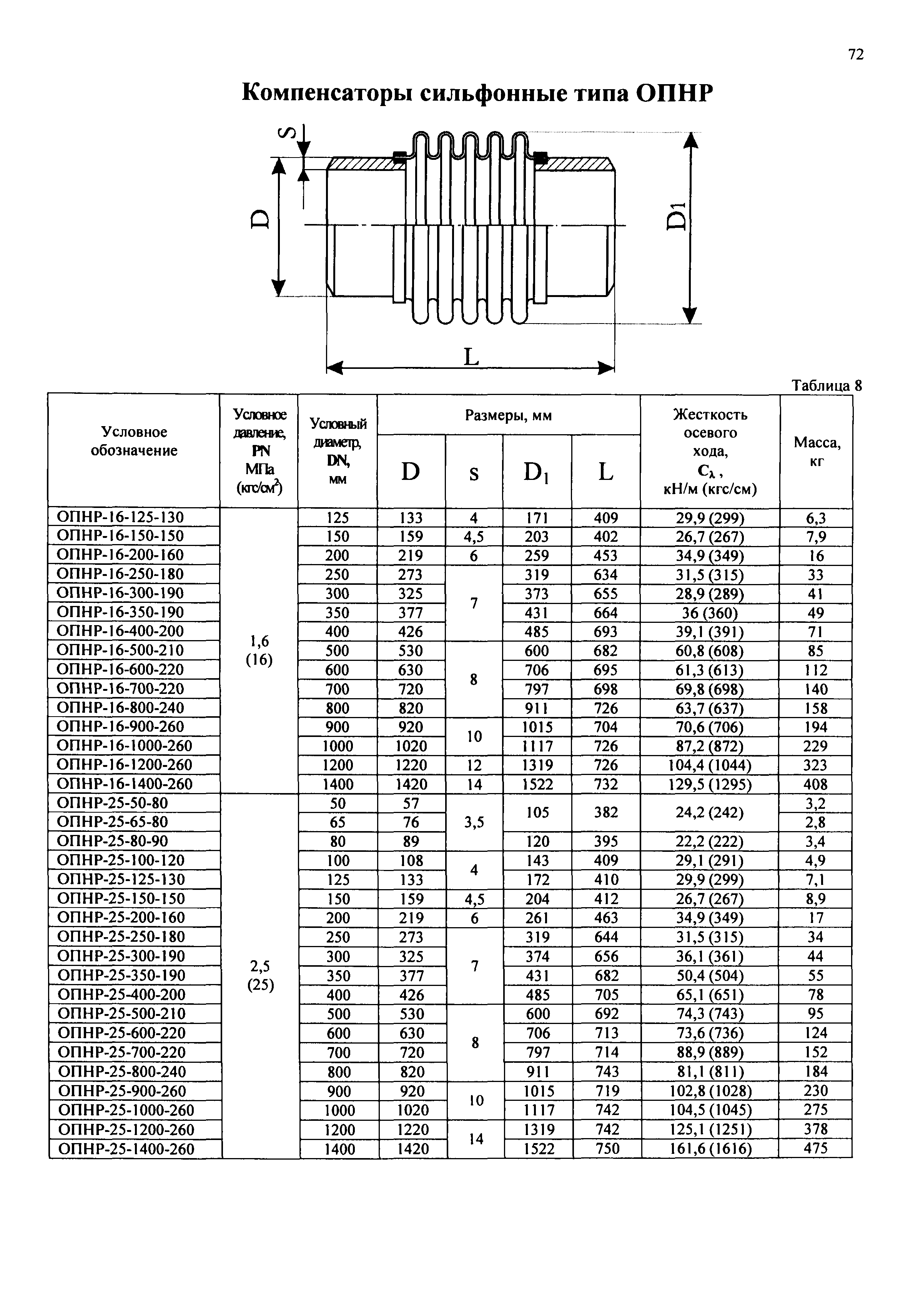 РД 3-ВЭП