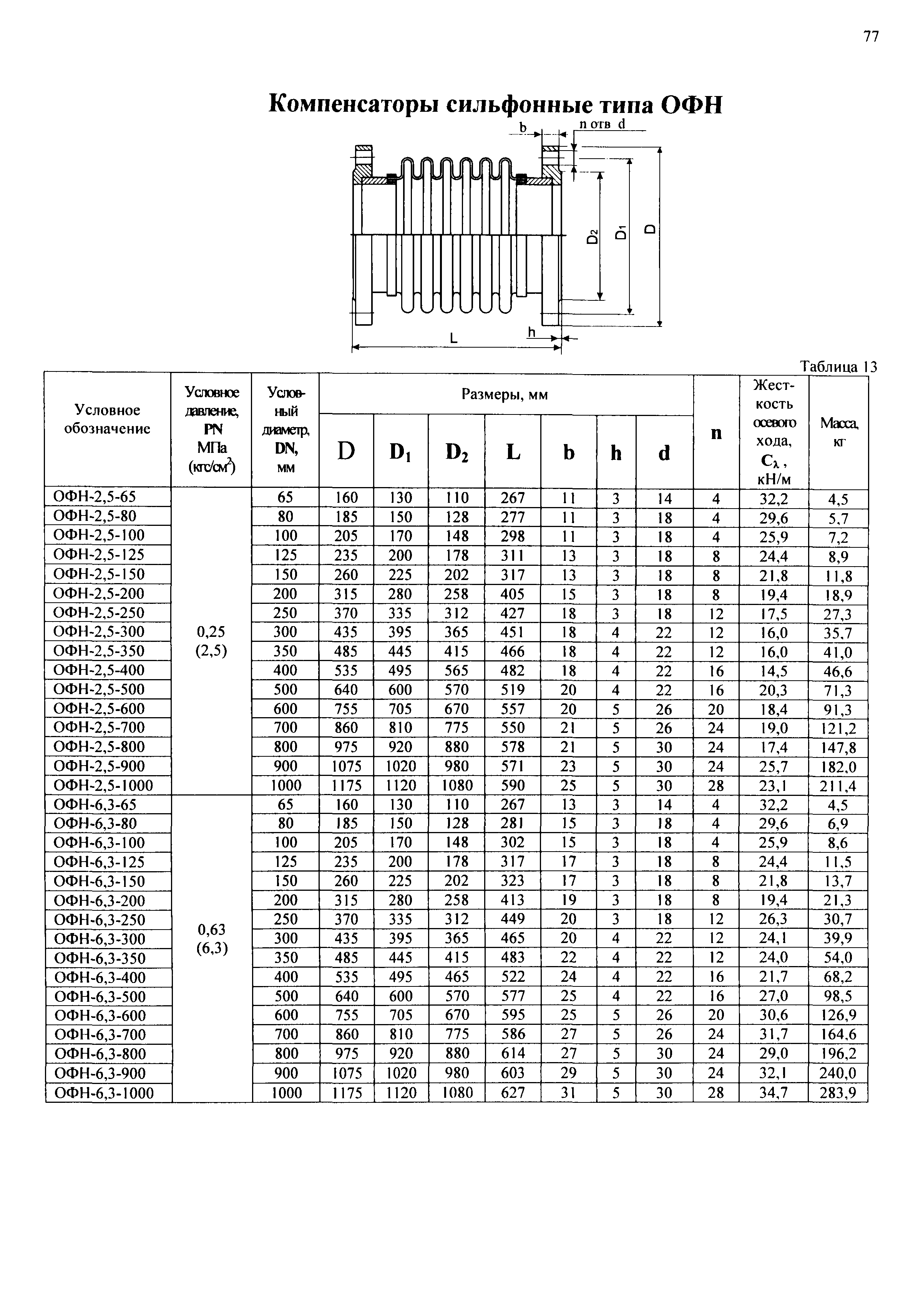 РД 3-ВЭП