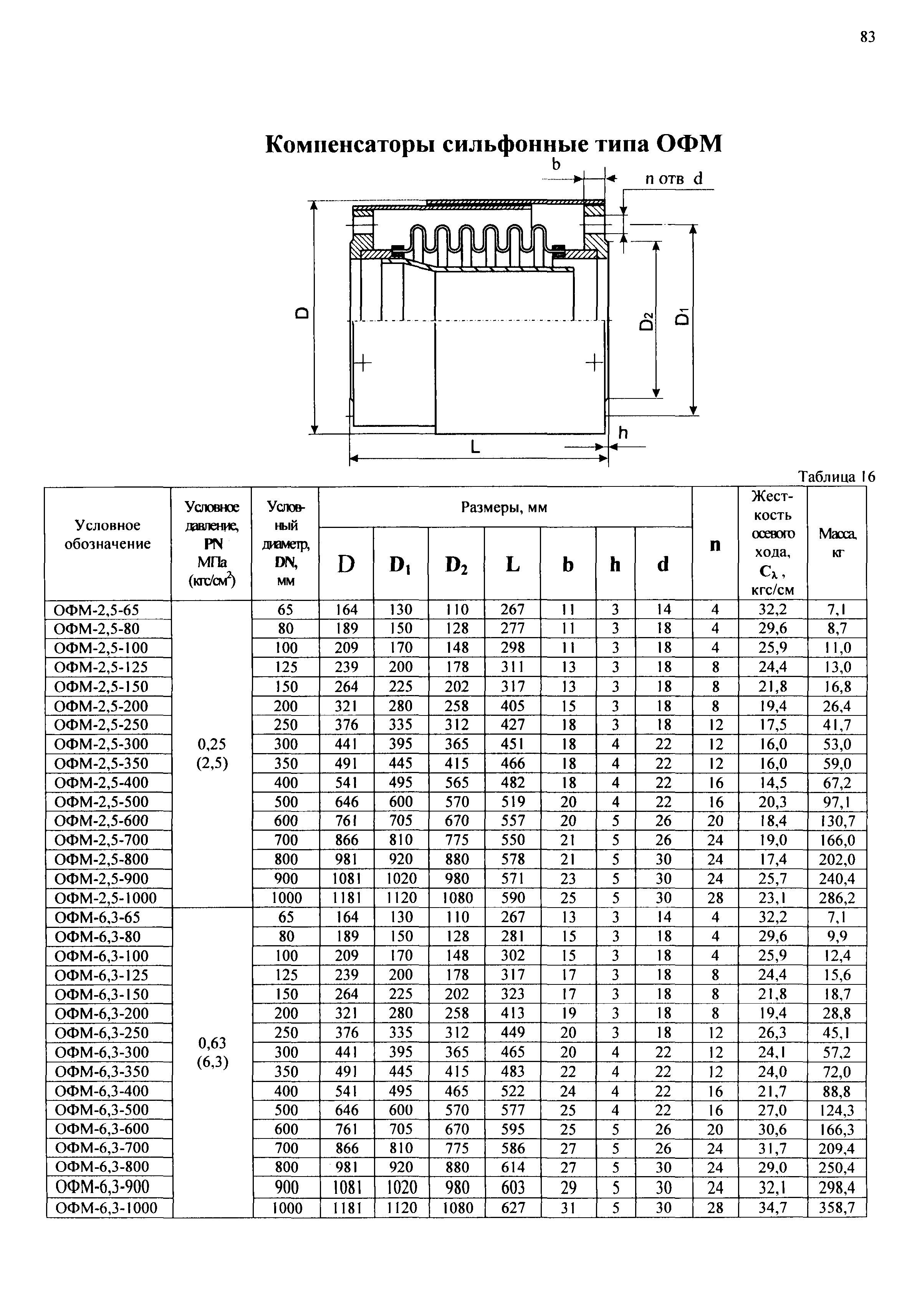 РД 3-ВЭП