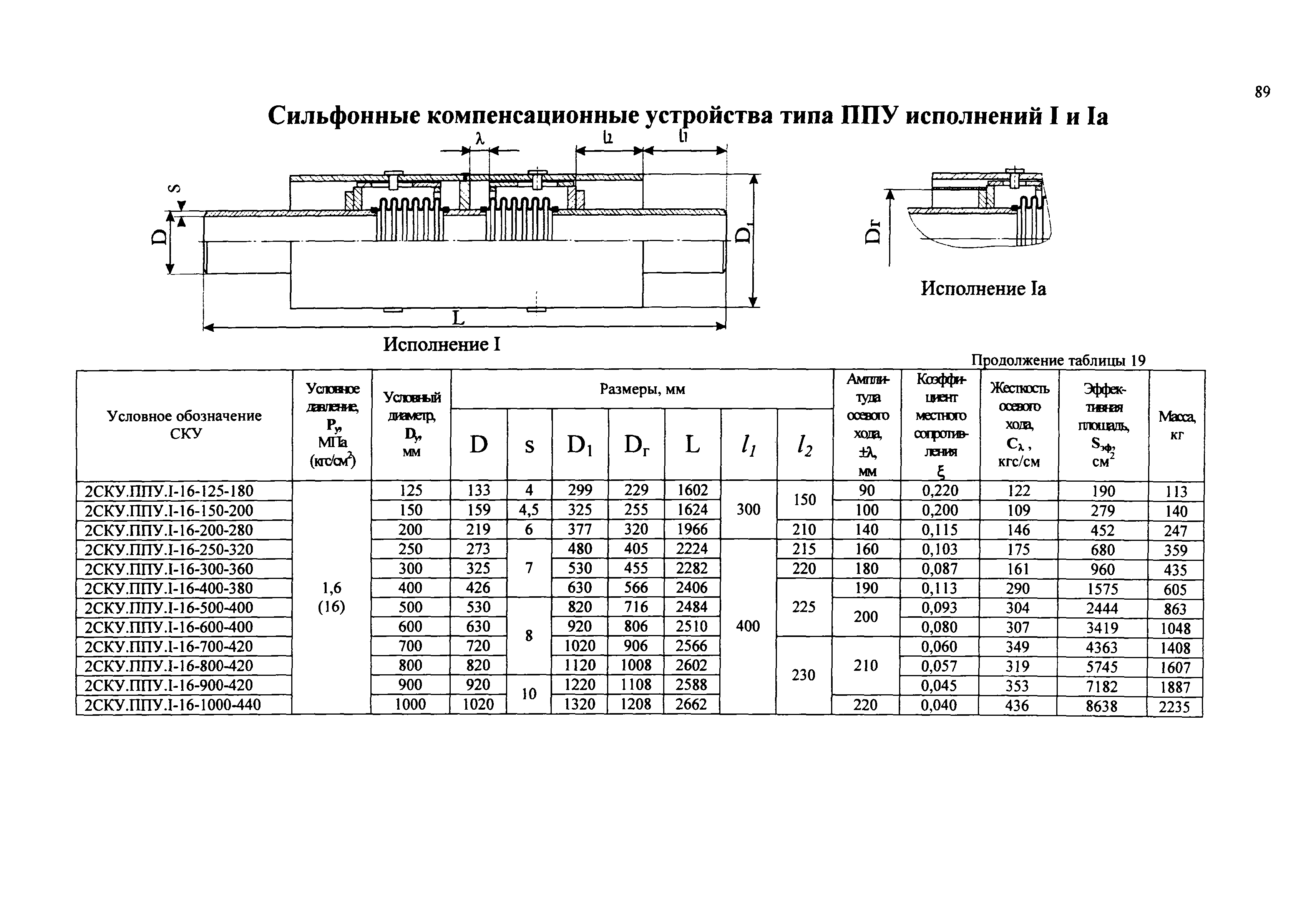 РД 3-ВЭП