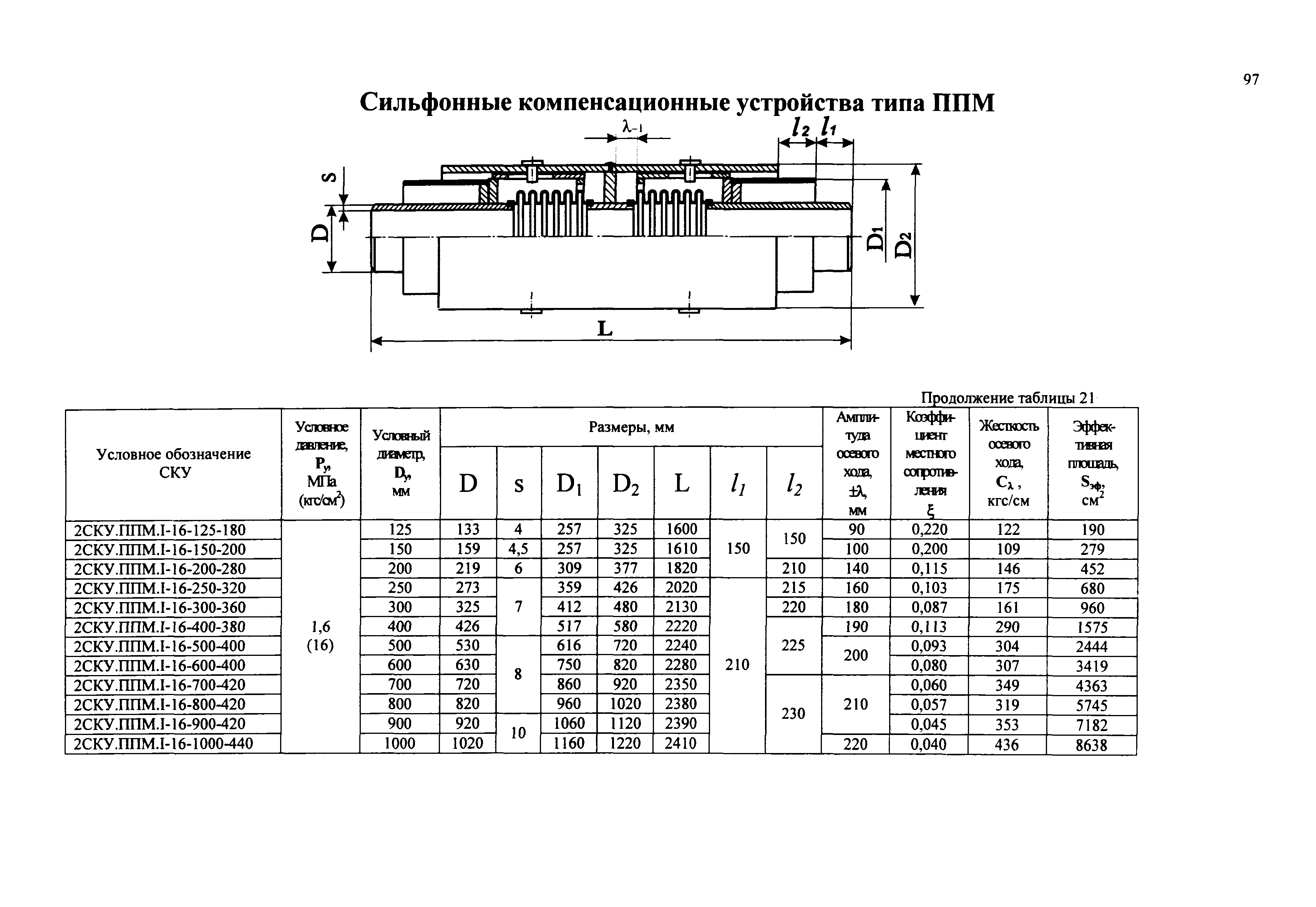 РД 3-ВЭП