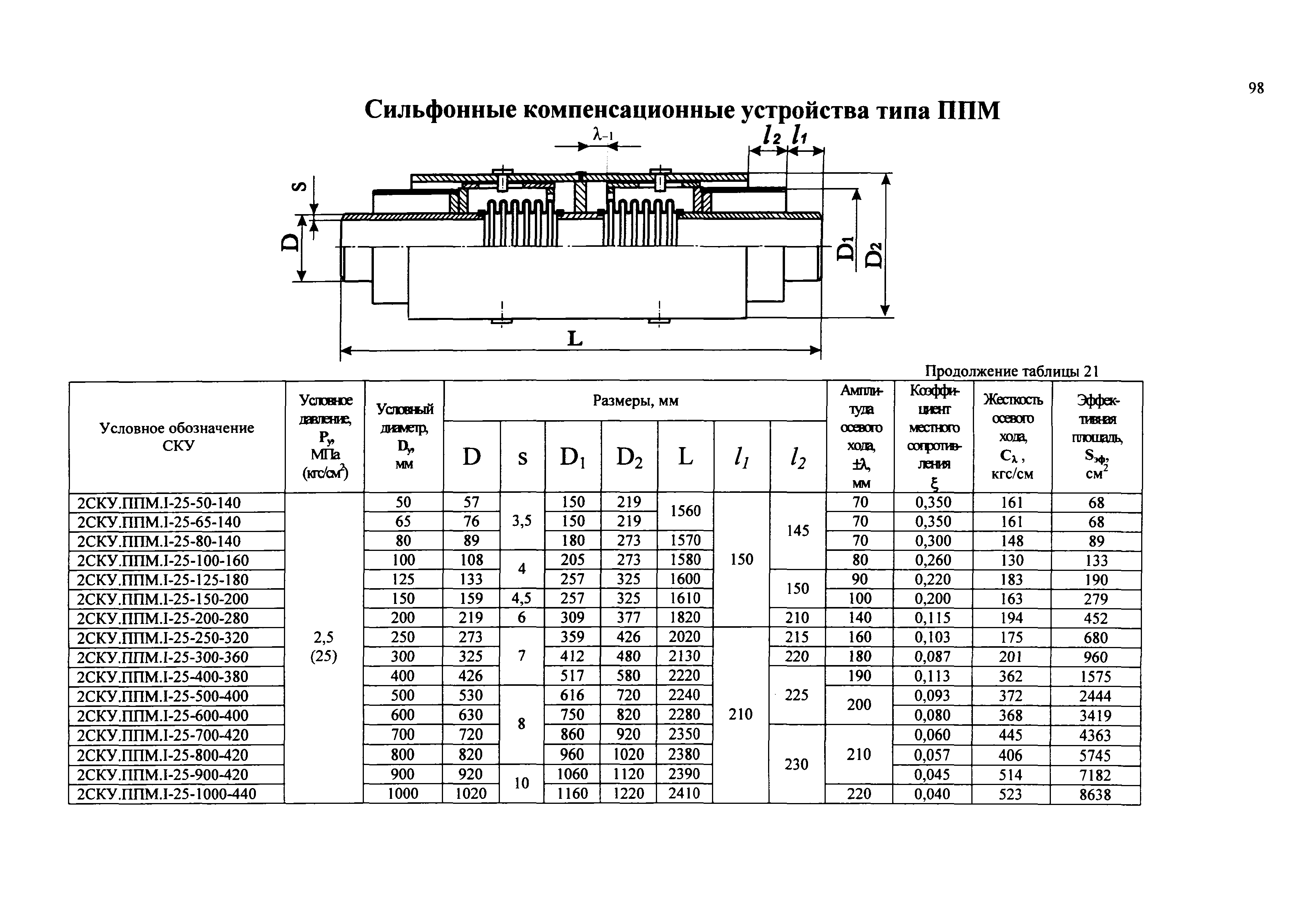 РД 3-ВЭП