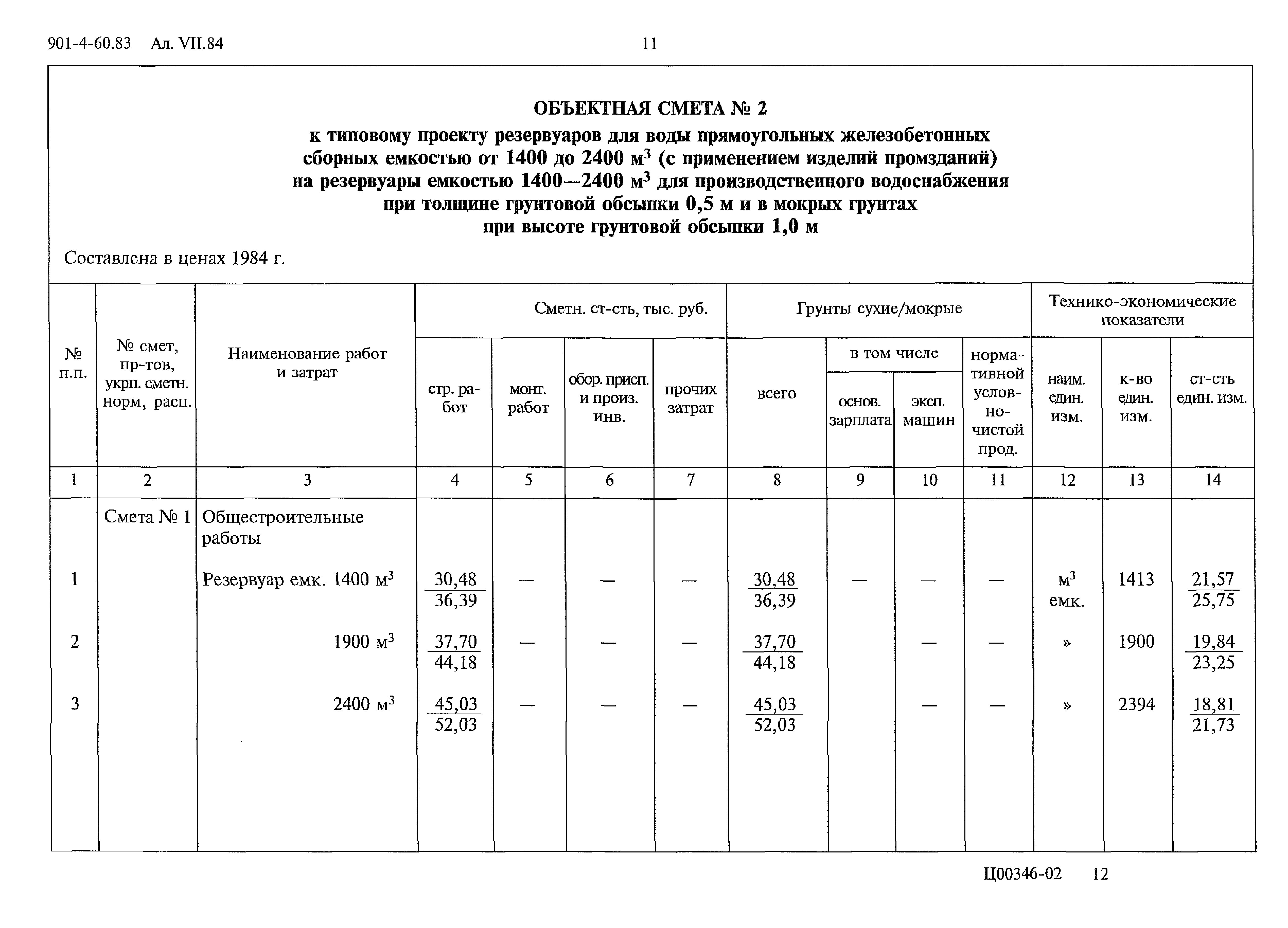 Типовой проект 901-4-60.83