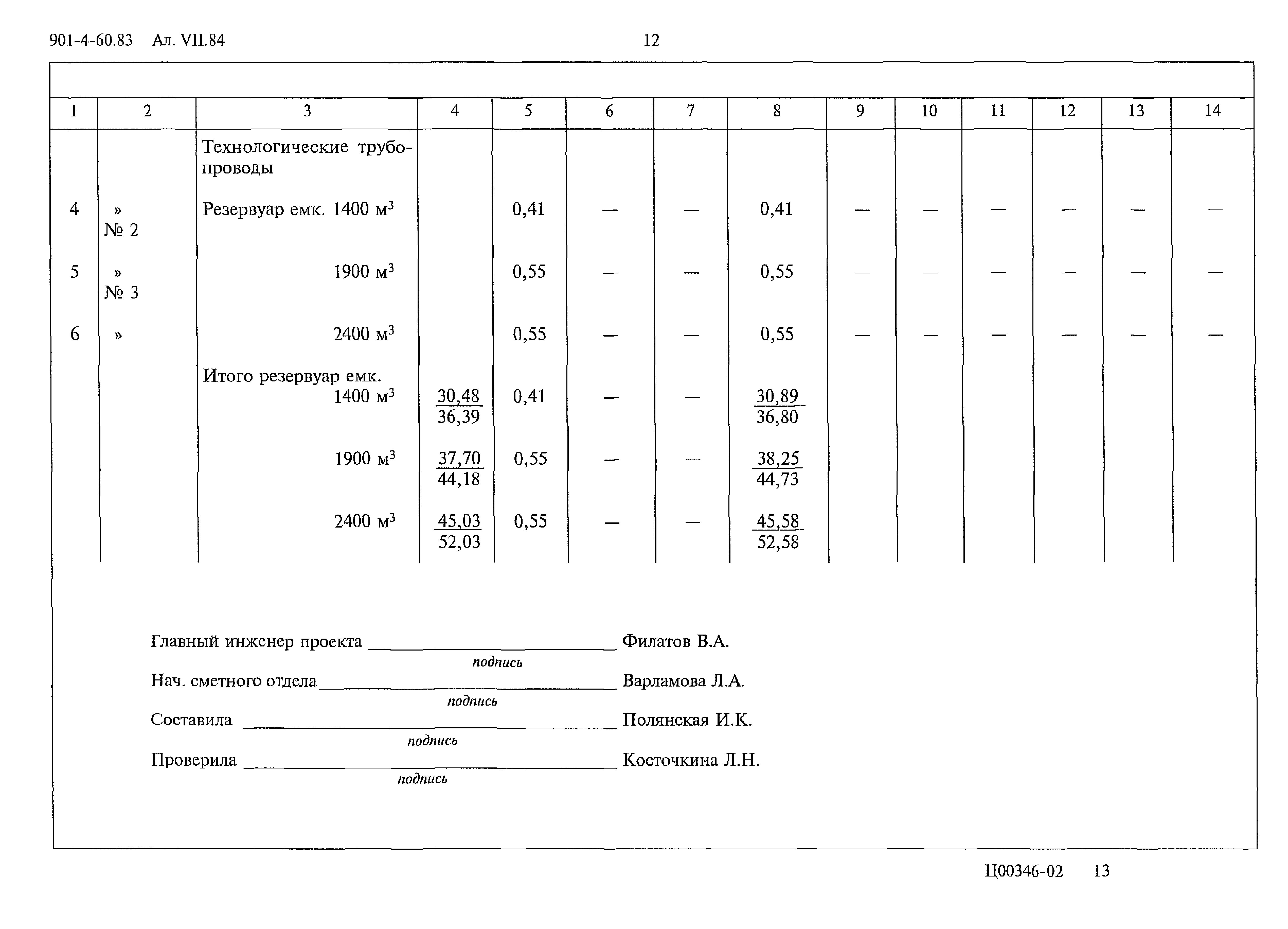 Типовой проект 901-4-60.83