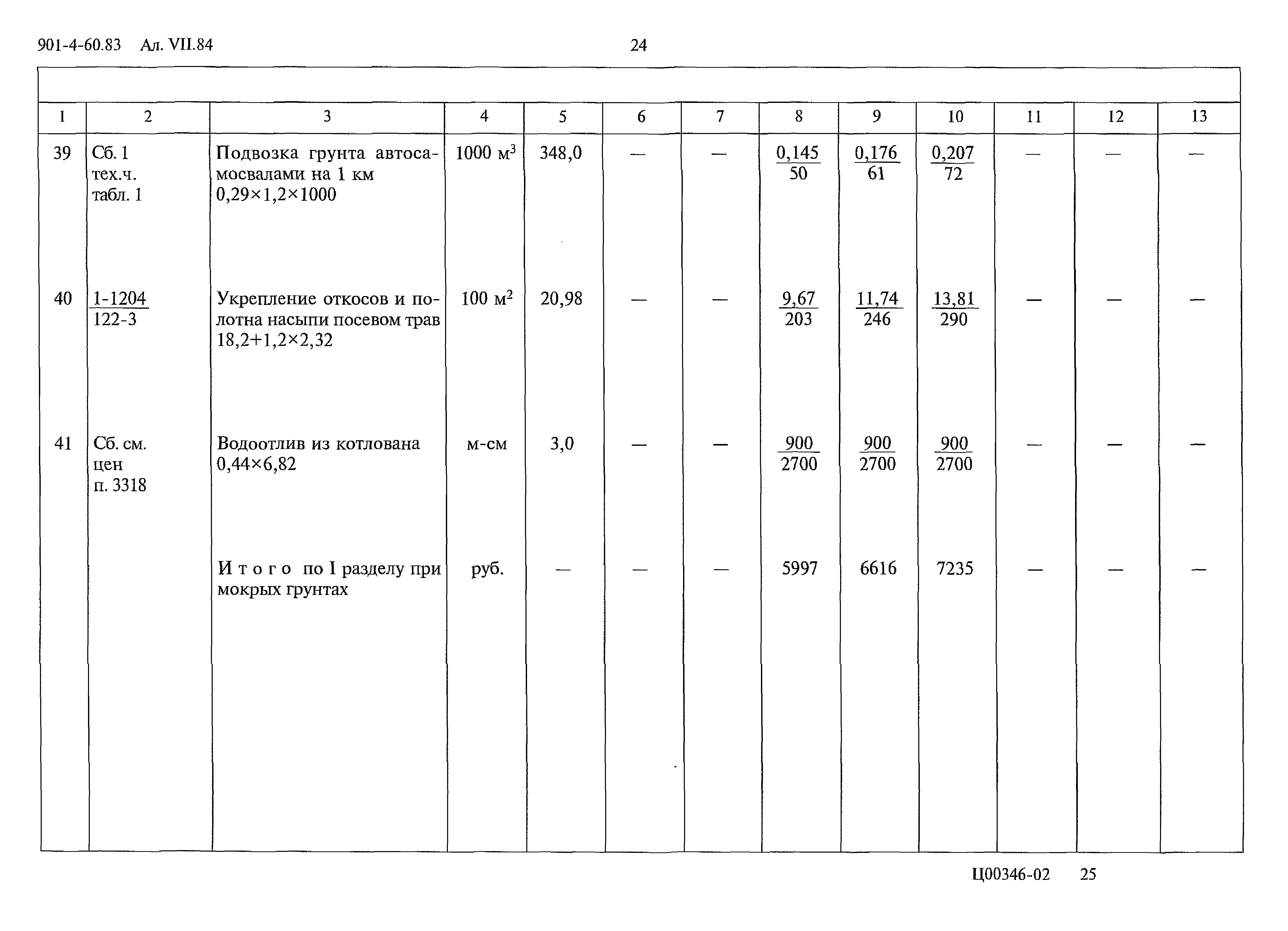 Типовой проект 901-4-60.83