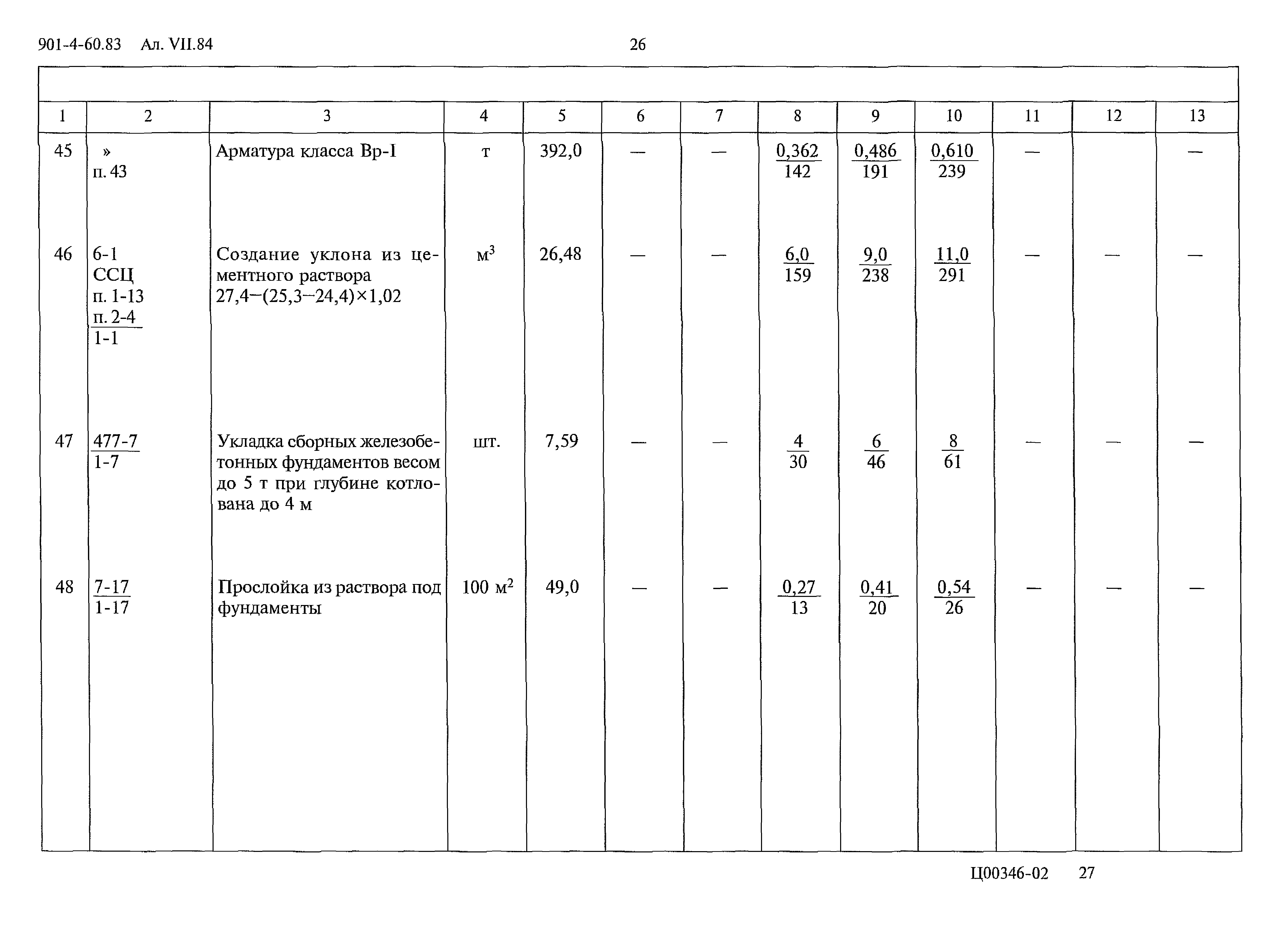 Типовой проект 901-4-60.83