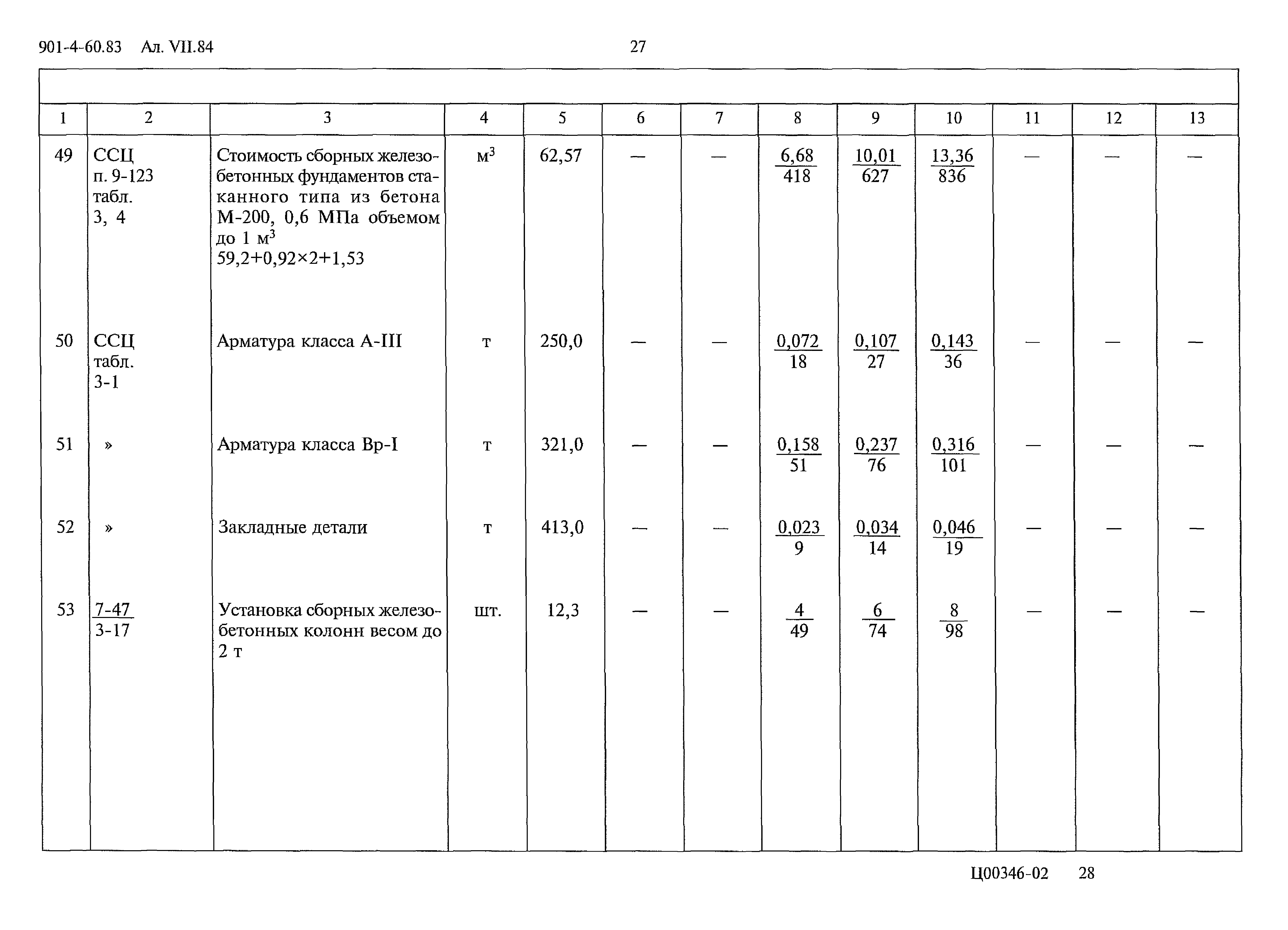 Типовой проект 901-4-60.83