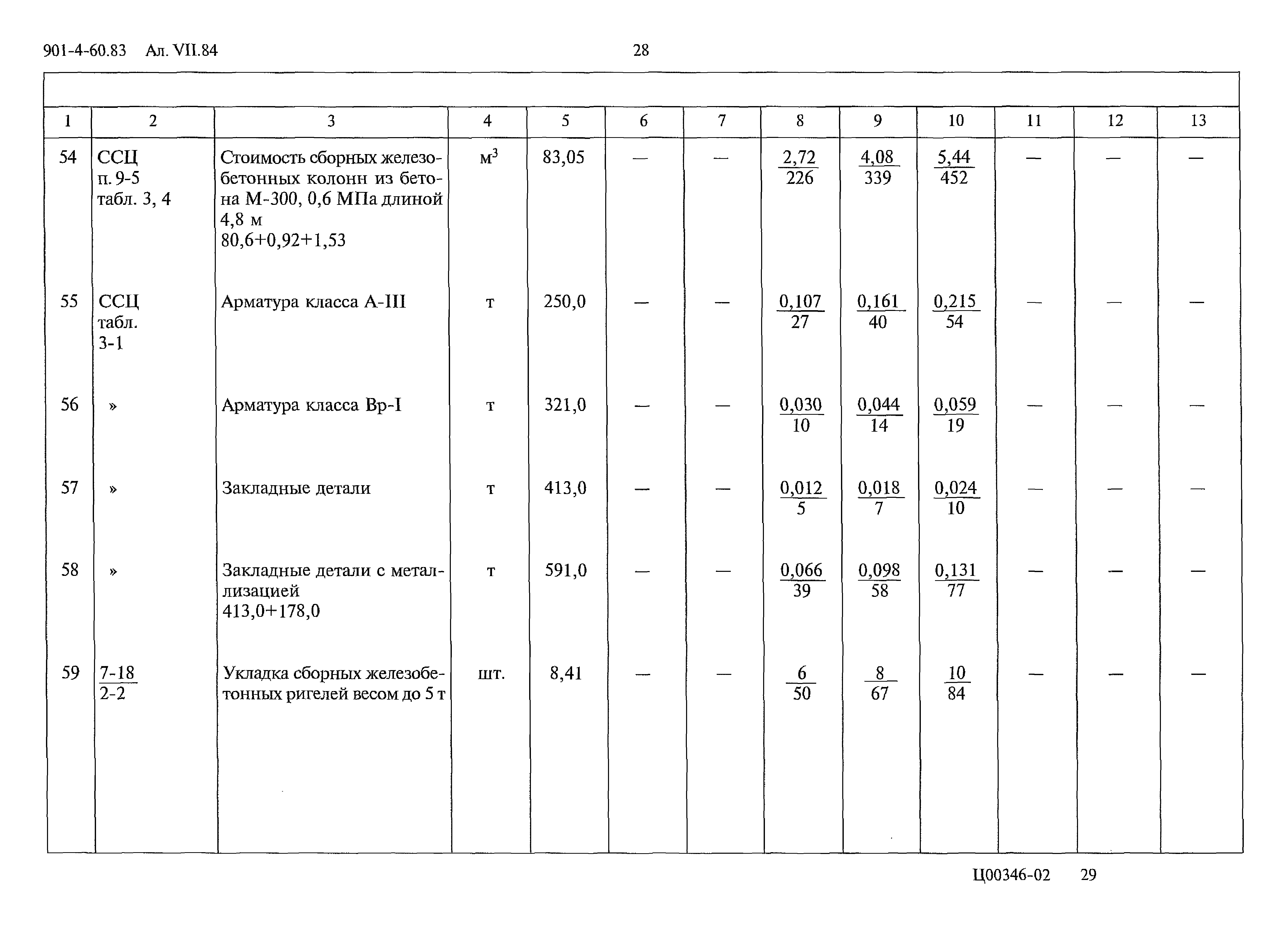 Типовой проект 901-4-60.83