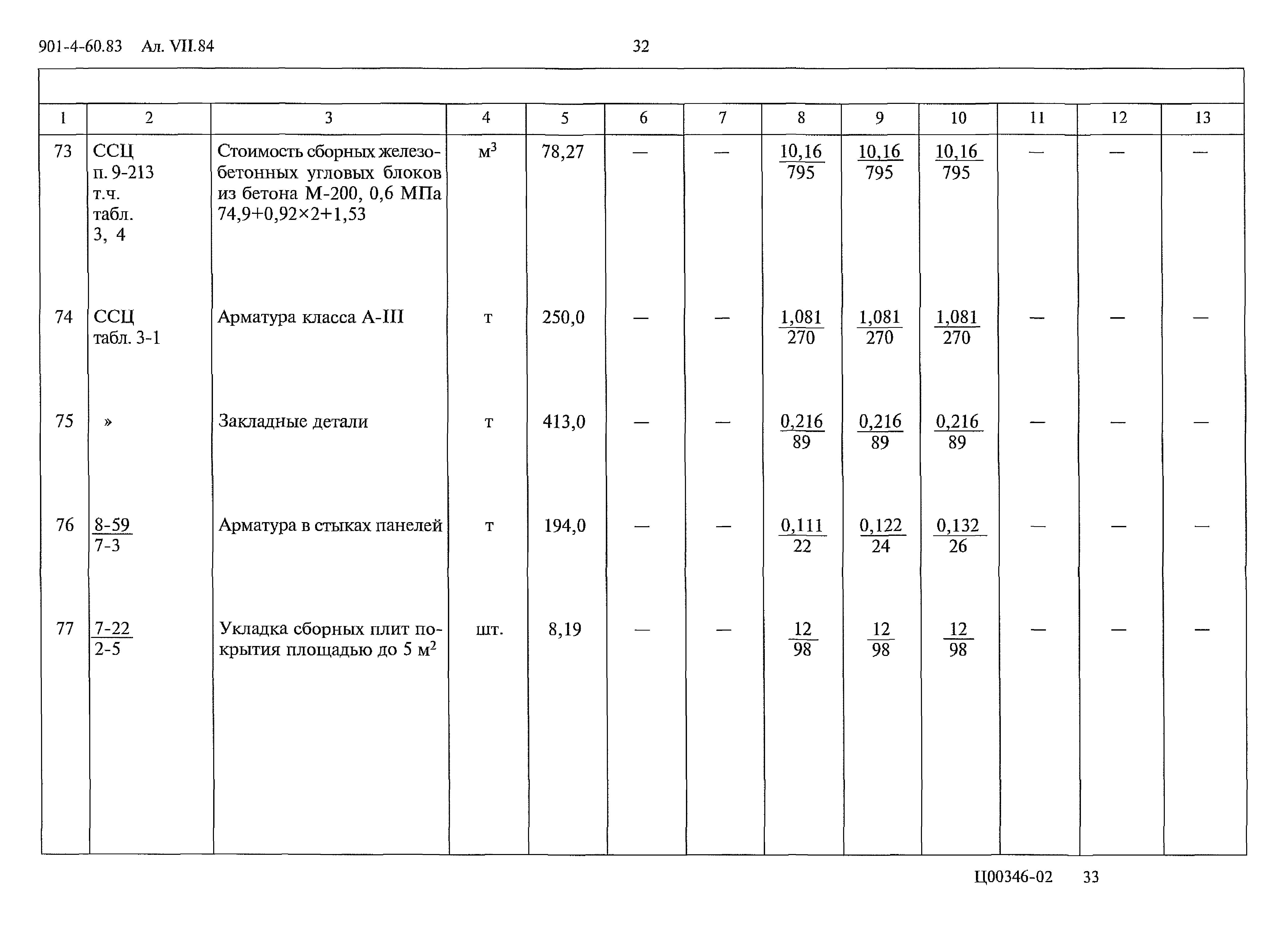 Типовой проект 901-4-60.83