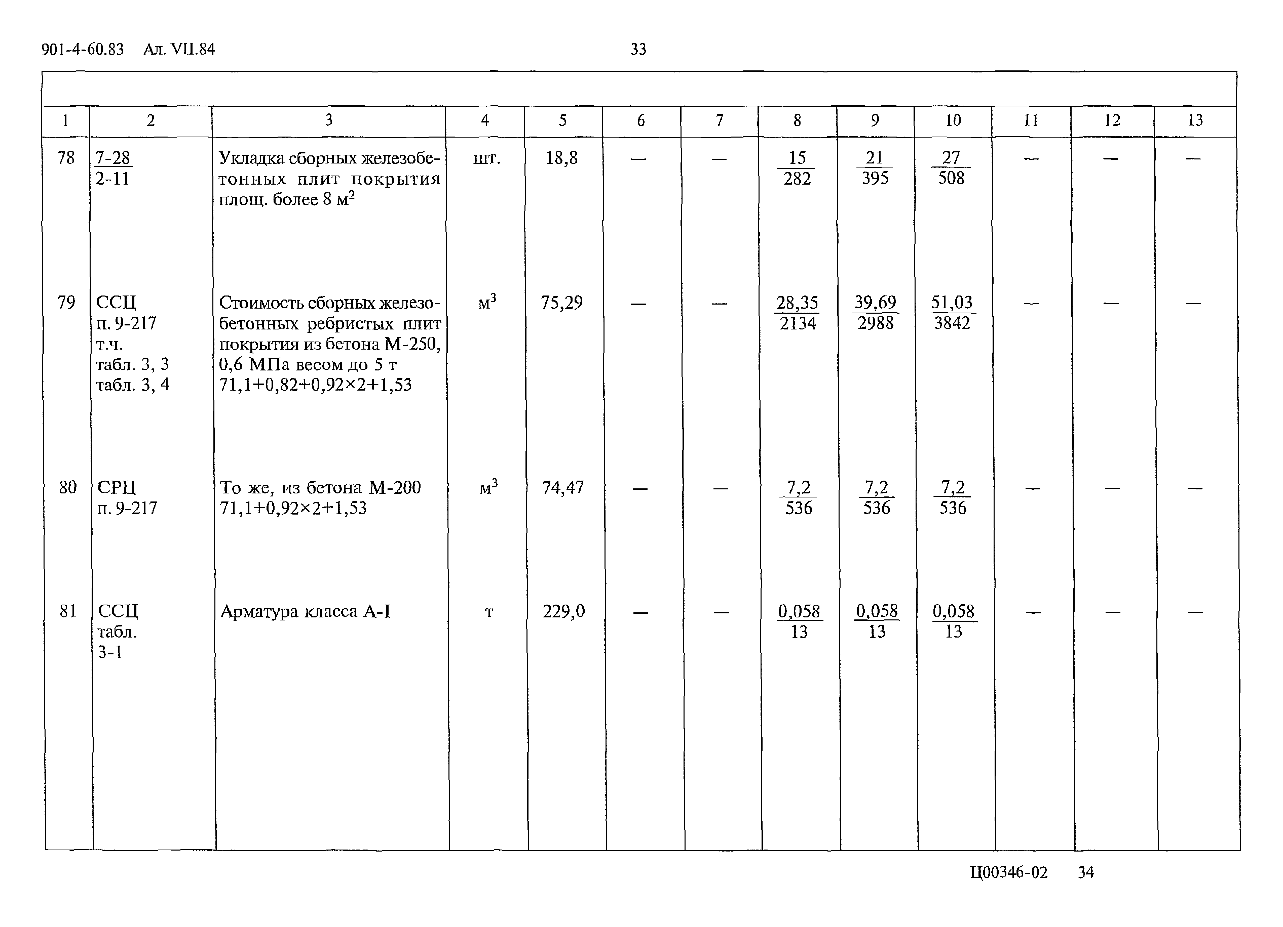 Типовой проект 901-4-60.83