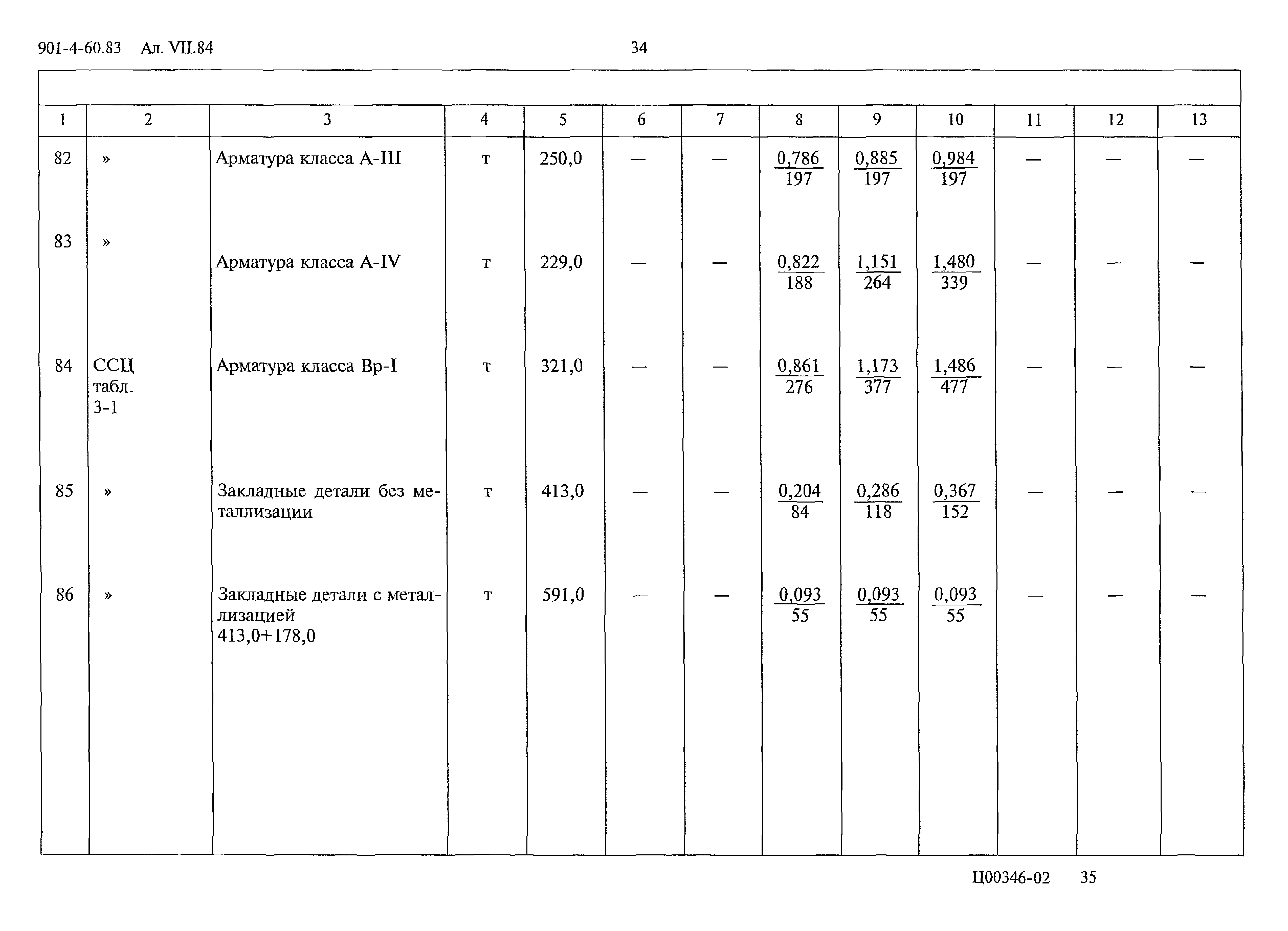 Типовой проект 901-4-60.83