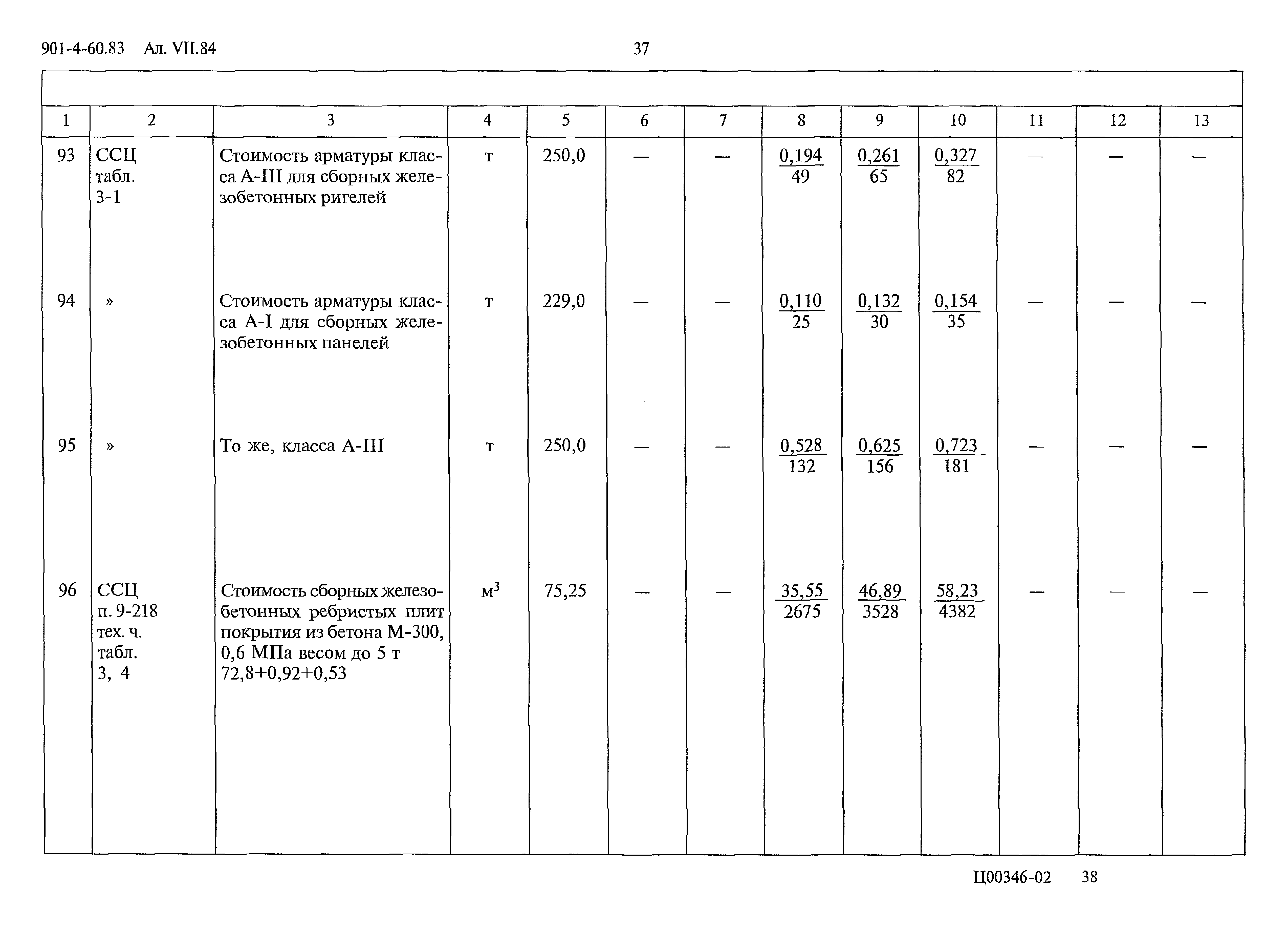 Типовой проект 901-4-60.83