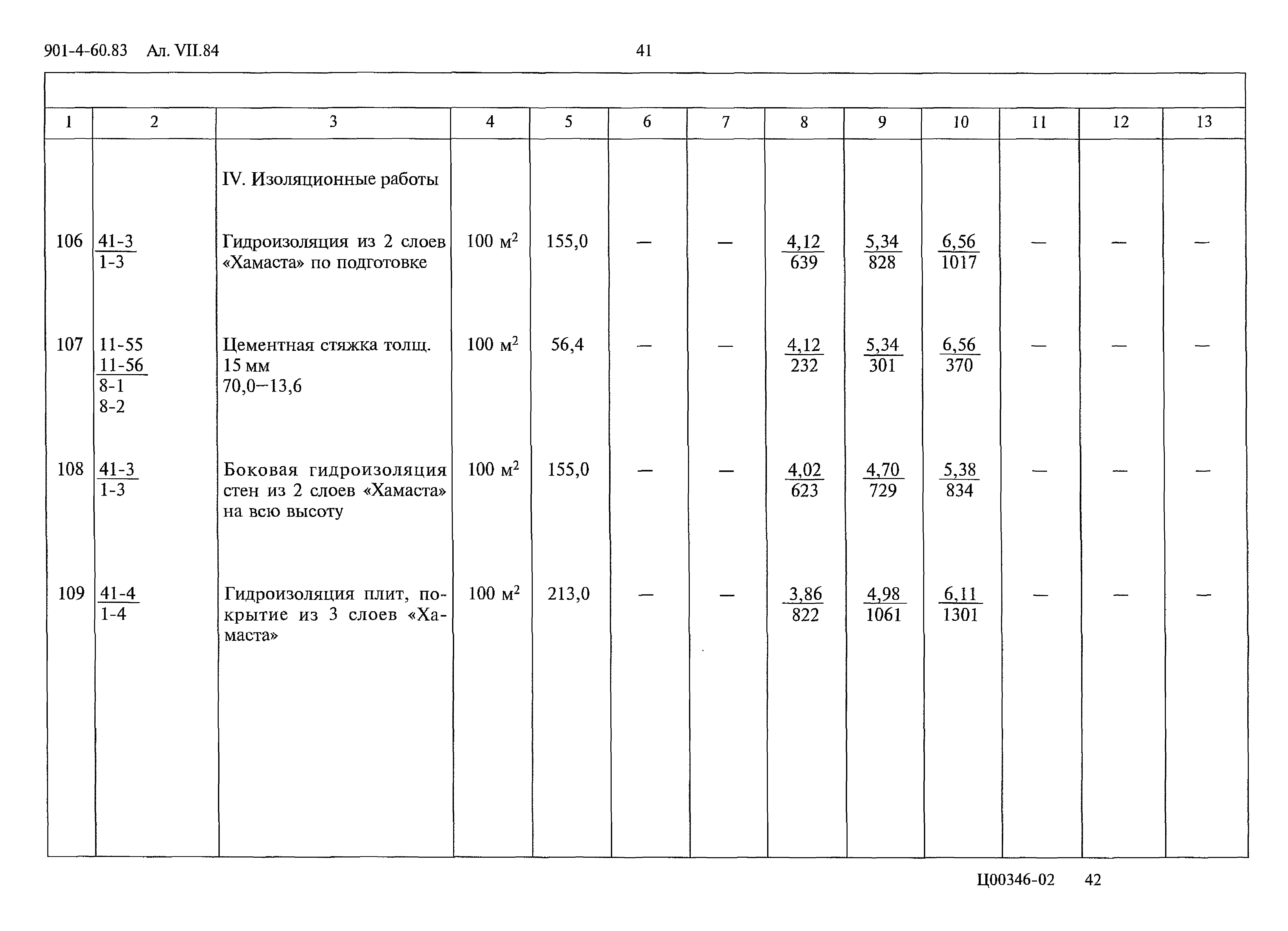 Типовой проект 901-4-60.83