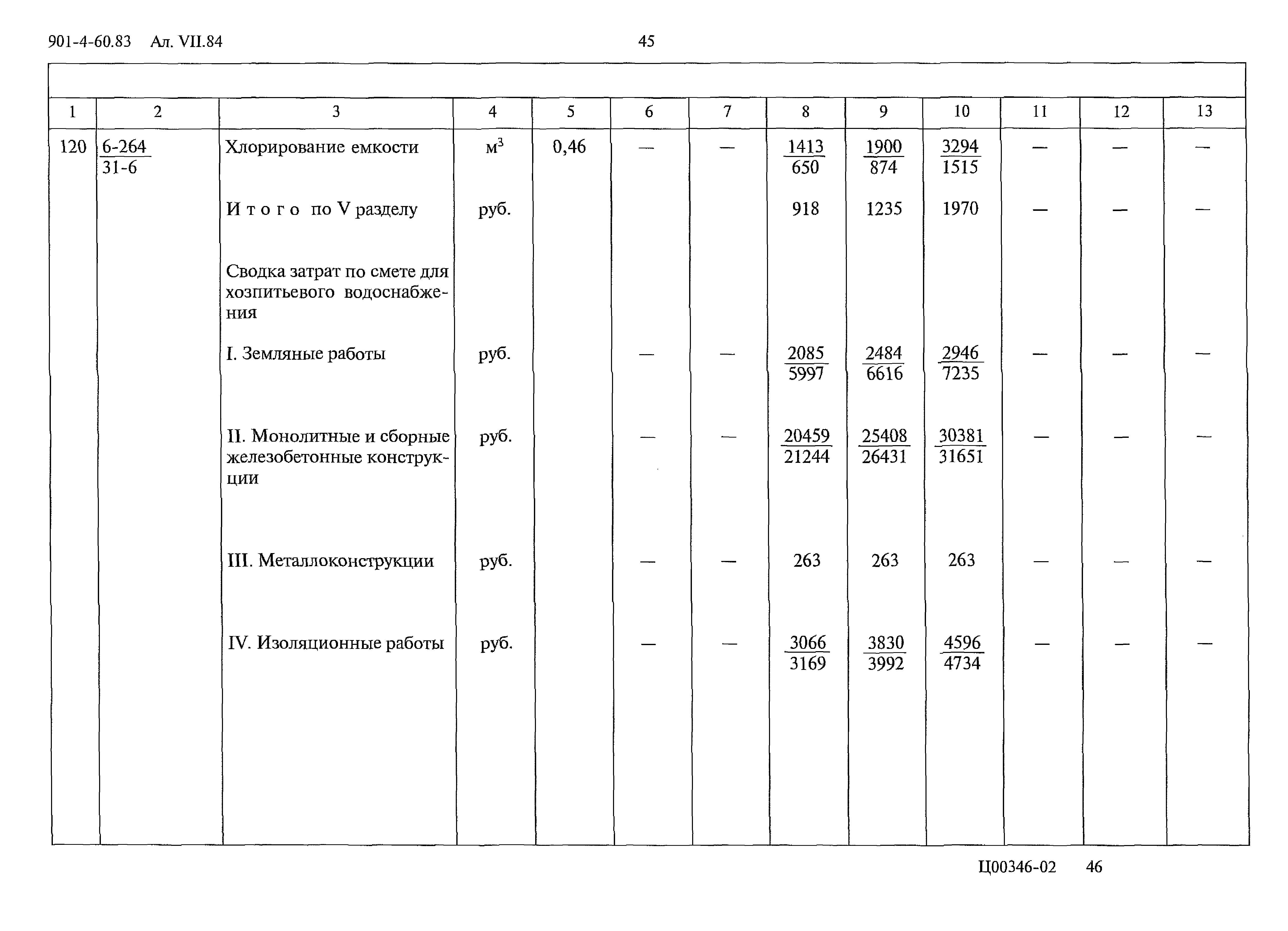 Типовой проект 901-4-60.83