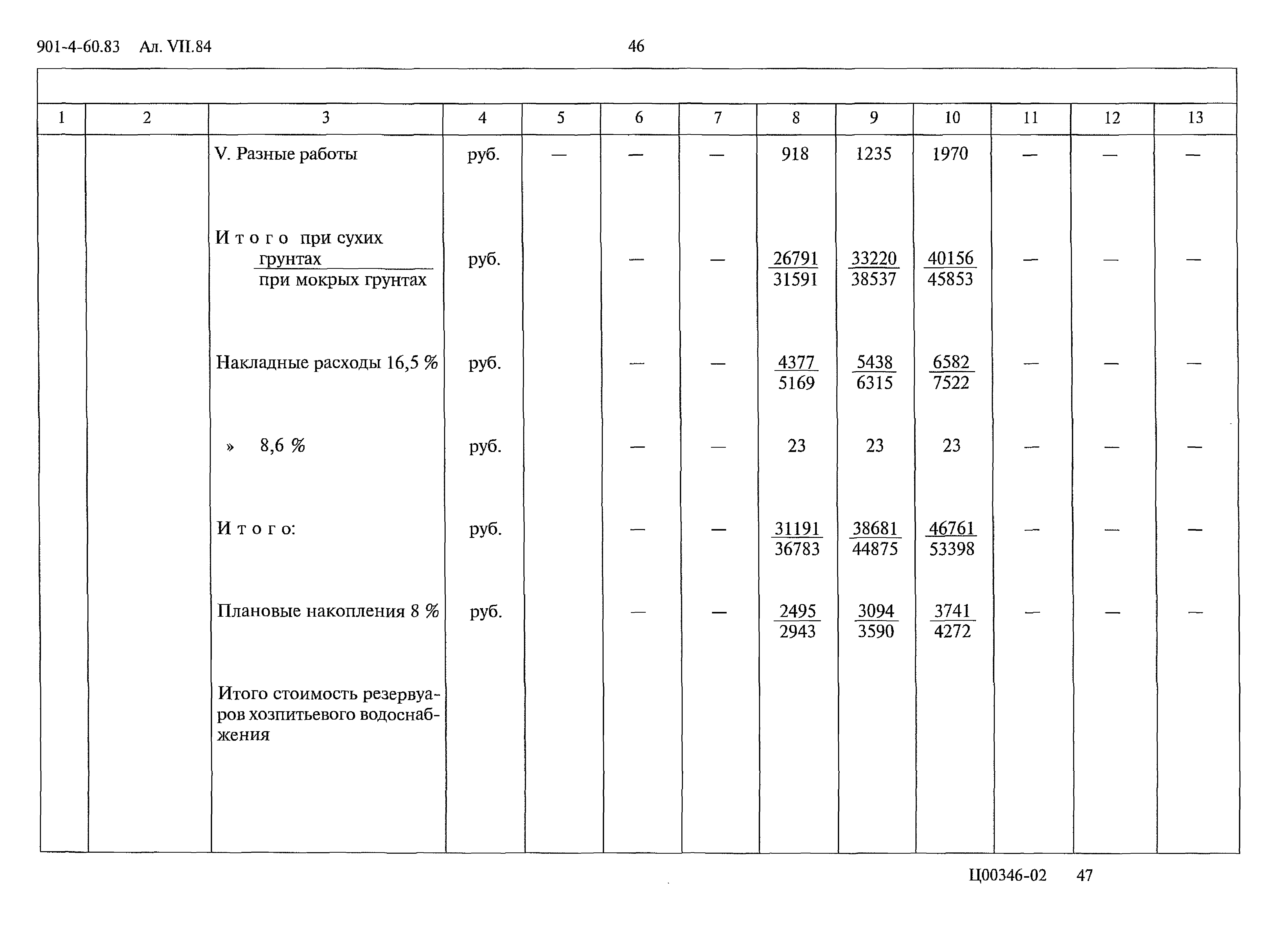 Типовой проект 901-4-60.83