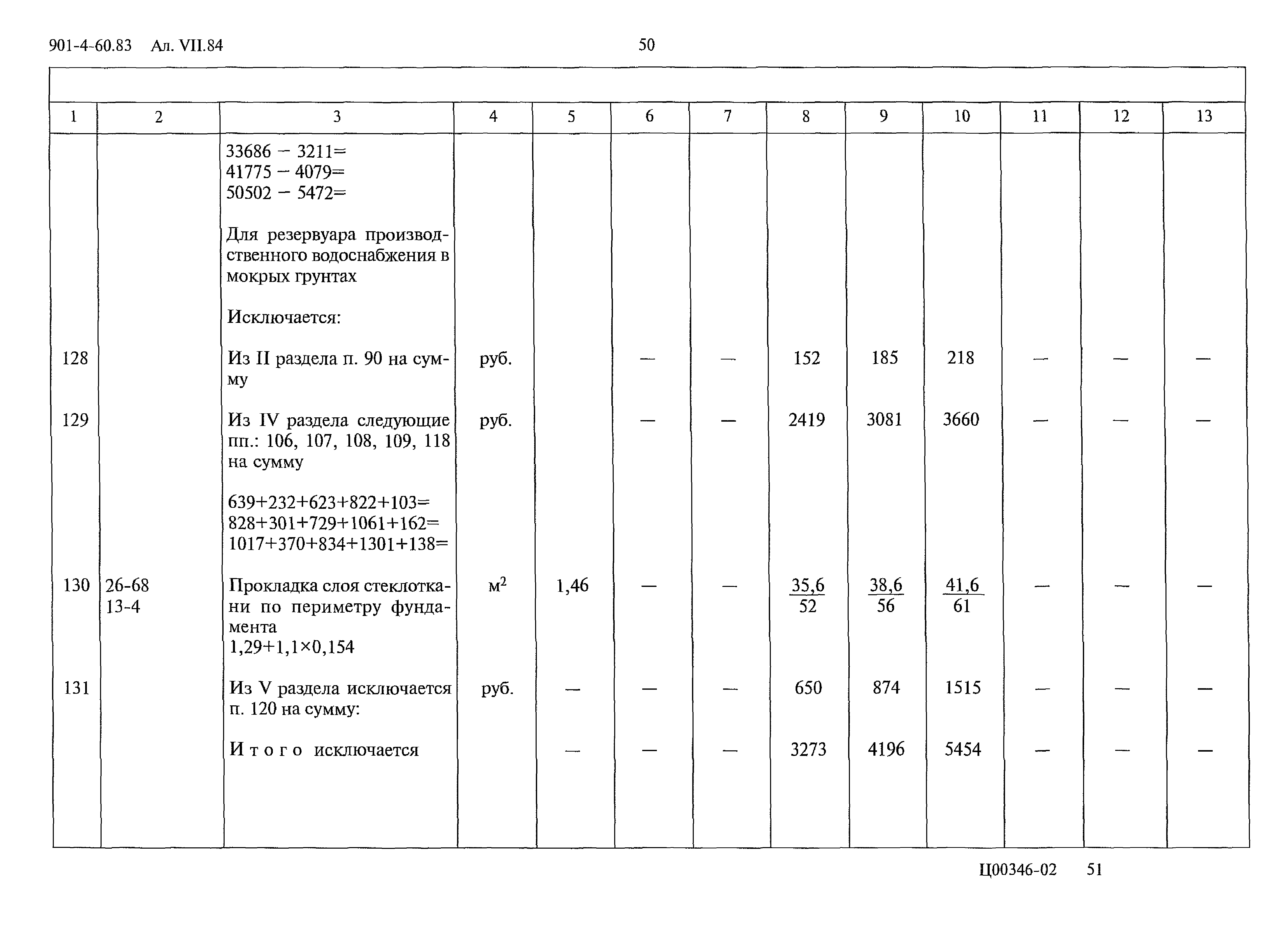 Типовой проект 901-4-60.83