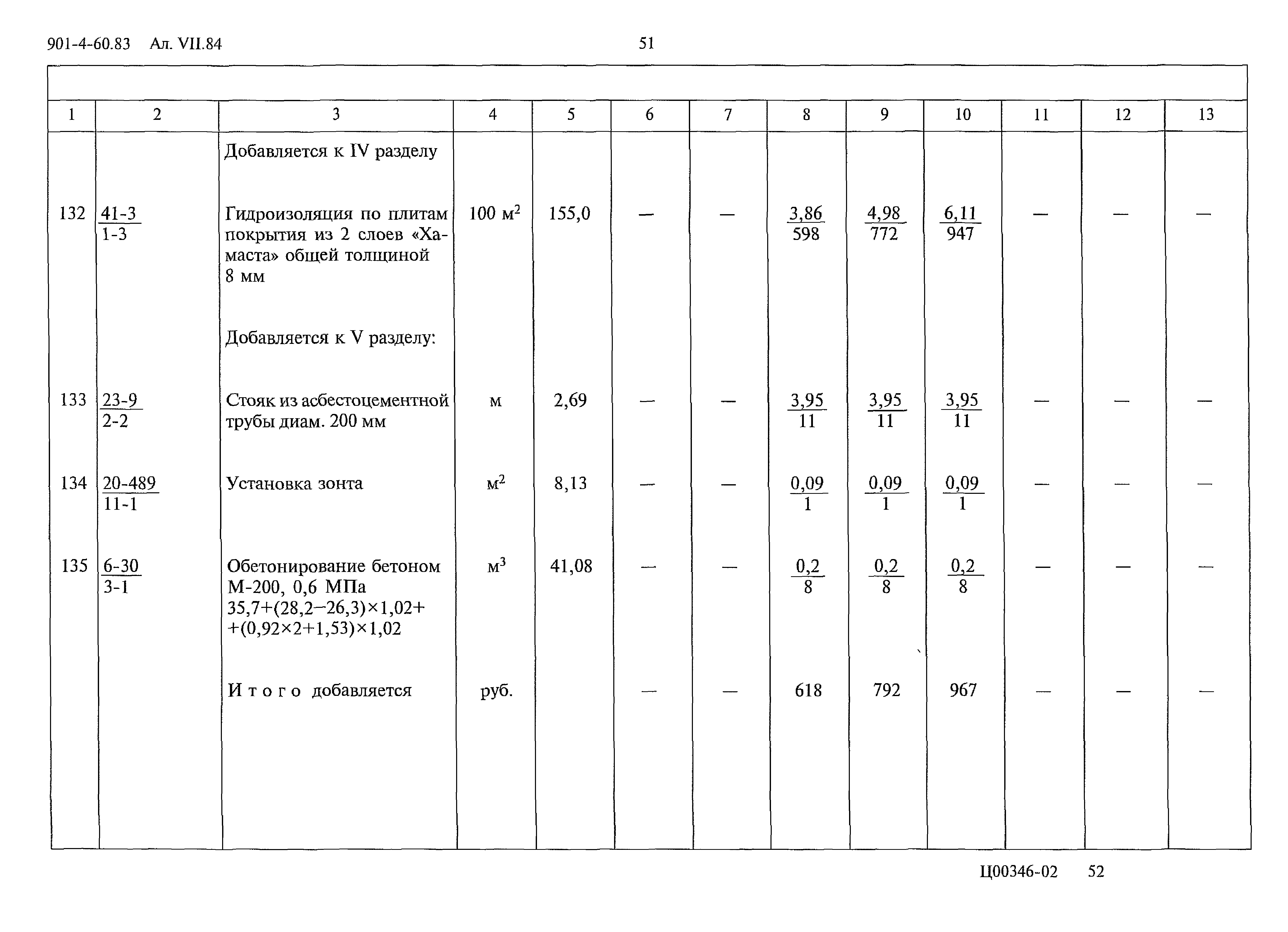 Типовой проект 901-4-60.83