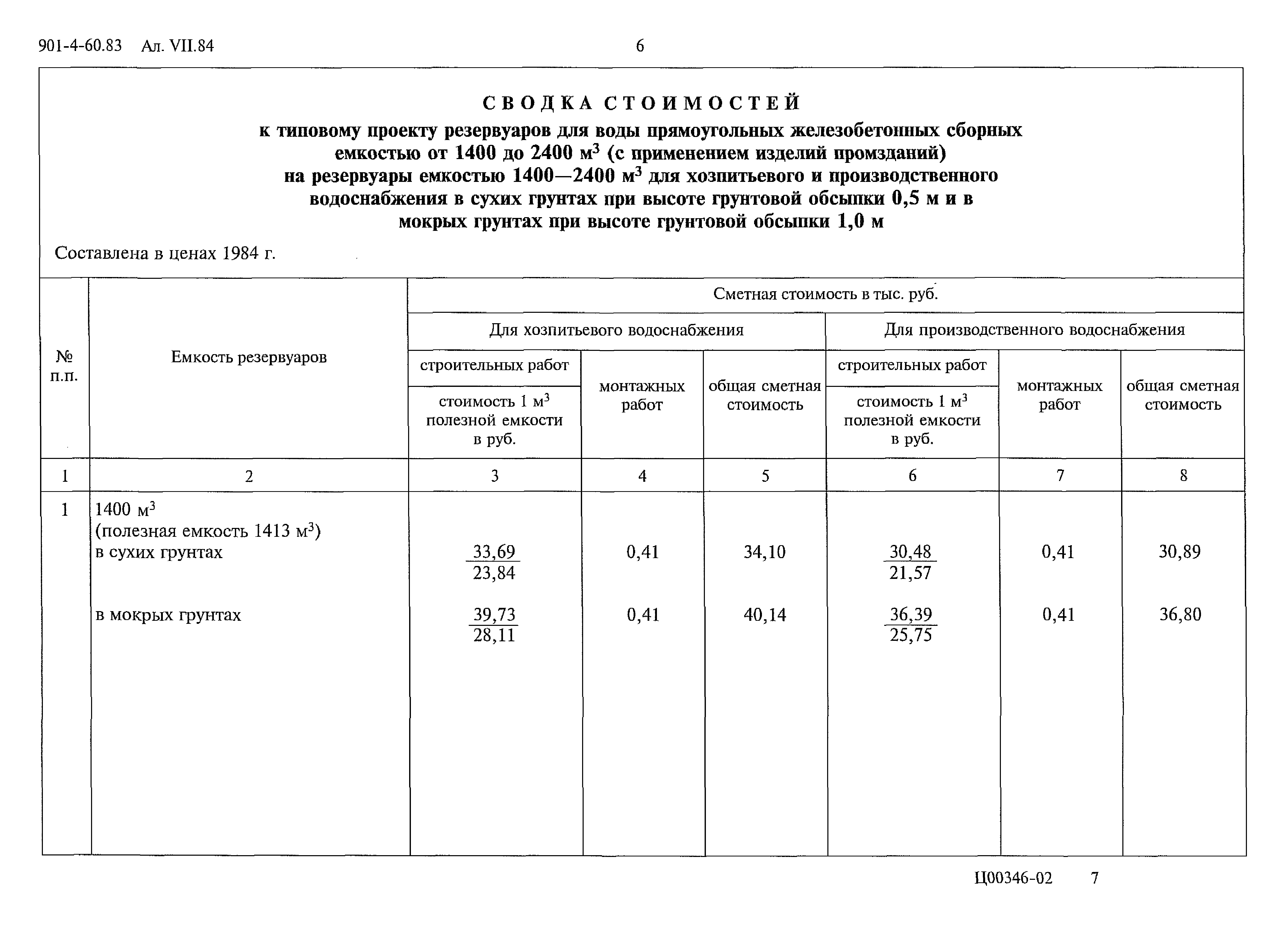 Типовой проект 901-4-60.83