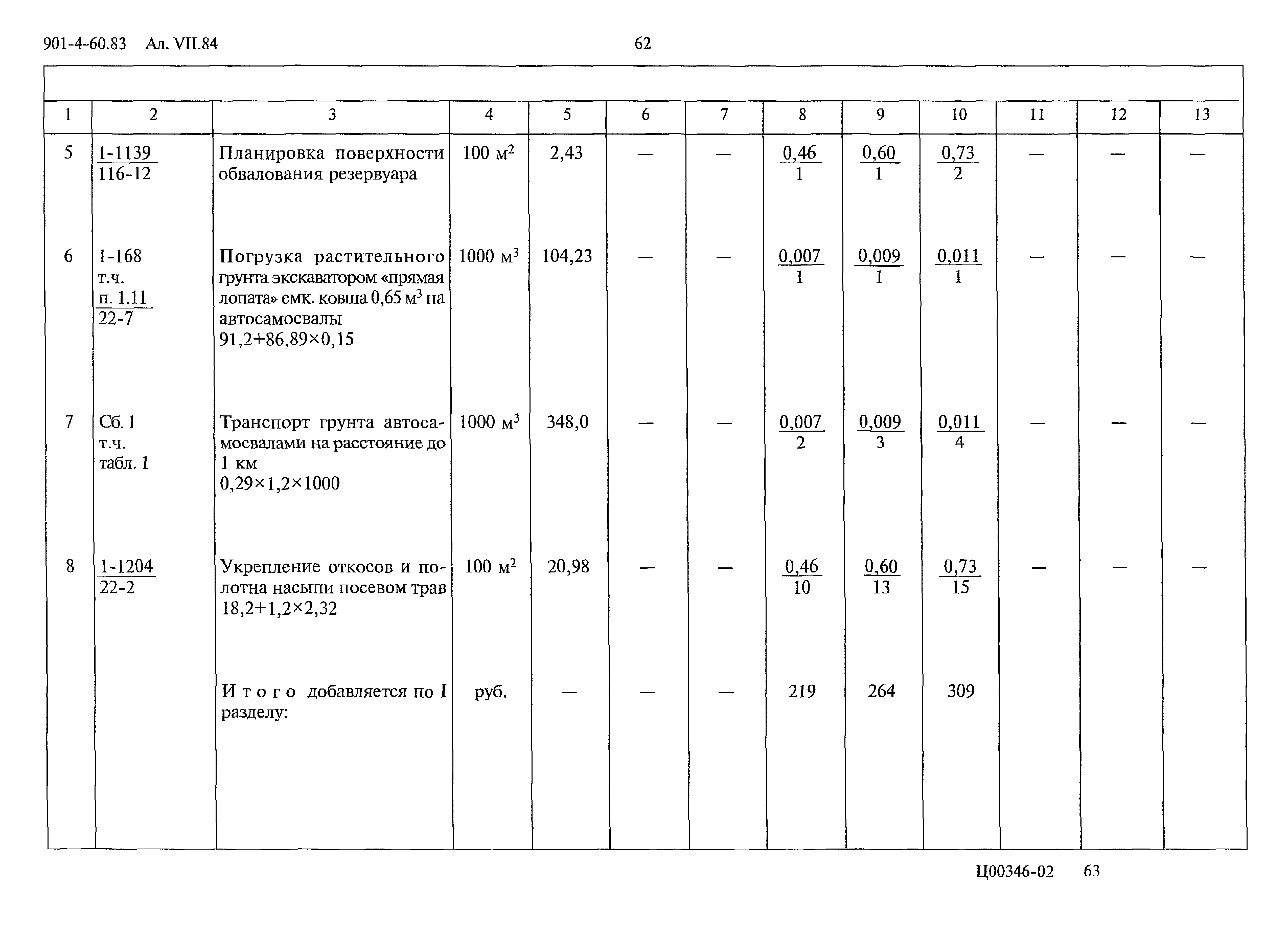 Типовой проект 901-4-60.83